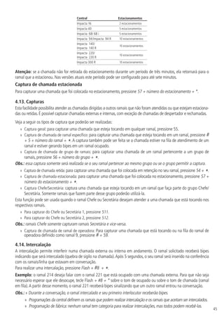 45
Central Estacionamentos
Impacta 16 2 estacionamentos
Impacta 40 5 estacionamentos
Impacta 68/ 68 i 5 estacionamentos
Impacta 94/Impacta 94 R 10 estacionamentos
Impacta 140/
Impacta 140 R
10 estacionamentos
Impacta 220/
Impacta 220 R
10 estacionamentos
Impacta 300 R 10 estacionamentos
Atenção: se a chamada não for retirada do estacionamento durante um período de três minutos, ela retornará para o
ramal que a estacionou. Nas versões atuais este período pode ser configurado para até sete minutos.
Captura de chamada estacionada
Para capturar uma chamada que foi colocada no estacionamento, pressione 57 + número do estacionamento + *.
4.13.  Capturas
Esta facilidade possibilita atender as chamadas dirigidas a outros ramais que não foram atendidas ou que estejam estaciona-
das ou retidas. É possível capturar chamadas externas e internas, com exceção de chamadas de despertador e rechamadas.
Veja a seguir os tipos de captura que poderão ser realizadas:
»
» Captura geral: para capturar uma chamada que esteja tocando em qualquer ramal, pressione 55.
»
» Captura de chamada de ramal específico: para capturar uma chamada que esteja tocando em um ramal, pressione #
+ 5 + número do ramal + *. A captura também pode ser feita se a chamada estiver na fila de atendimento de um
ramal e estiver gerando bipes em um ramal ocupado.
»
» Captura de chamada de grupo de ramais: para capturar uma chamada de um ramal pertencente a um grupo de
ramais, pressione 56 + número do grupo + *.
Obs.: essa captura somente será realizada se o seu ramal pertencer ao mesmo grupo ou se o grupo permitir a captura.
»
» Captura de chamada retida: para capturar uma chamada que foi colocada em retenção no seu ramal, pressione 54 + *.
»
» Captura de chamada estacionada: para capturar uma chamada que foi colocada no estacionamento, pressione 57 +
número do estacionamento + *.
»
» Captura Chefe/Secretária: captura uma chamada que esteja tocando em um ramal que faça parte do grupo Chefe/
Secretária. Somente ramais que fazem parte desse grupo poderão utilizá-la.
Esta função pode ser usada quando o ramal Chefe ou Secretária desejam atender a uma chamada que está tocando nos
respectivos ramais.
»
» Para capturar do Chefe ou Secretária 1, pressione 511.
»
» Para capturar do Chefe ou Secretária 2, pressione 512.
Obs.: ramais Chefe somente capturam ramais Secretária e vice-versa.
»
» Captura de chamada de ramal de operadora: Para capturar uma chamada que está tocando ou na fila do ramal de
operadora definido como ramal 9, pressione # + 59.
4.14.  Intercalação
A intercalação permite interferir numa chamada externa ou interna em andamento. O ramal solicitado receberá bipes
indicando que será intercalado (quebra de sigilo na chamada).Após 5 segundos, o seu ramal será inserido na conferência
com os ramais/linha que estavam em conversação.
Para realizar uma intercalação, pressione Flash + #8 + *.
Exemplo: o ramal 214 deseja falar com o ramal 221 que está ocupado com uma chamada externa. Para que não seja
necessário esperar que ele desocupe, tecle Flash + #8 + * sobre o tom de ocupado ou sobre o tom de chamada (ramal
em fila).A partir desse momento, o ramal 221 receberá bipes sinalizando que um outro ramal entrou na conversação.
Obs.: » 
Durante a conversação, o ramal intercalado e seu primeiro interlocutor receberão bipes.
»
» Programações da central definem os ramais que podem realizar intercalação e os ramais que aceitam ser intercalados.
»
» Programação de fábrica: nenhum ramal tem categoria para realizar intercalações, mas todos podem recebê-las.
 