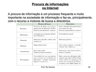 A procura de informação é um processo frequente e muito  importante na sociedade de informação e faz-se, principalmente, com o recurso a motores de busca e directórios. Procura de informações na Internet 