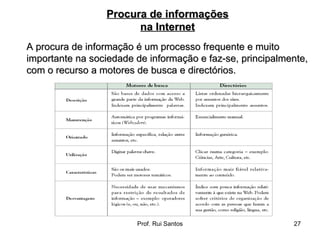 A procura de informação é um processo frequente e muito  importante na sociedade de informação e faz-se, principalmente, com o recurso a motores de busca e directórios. Procura de informações na Internet 