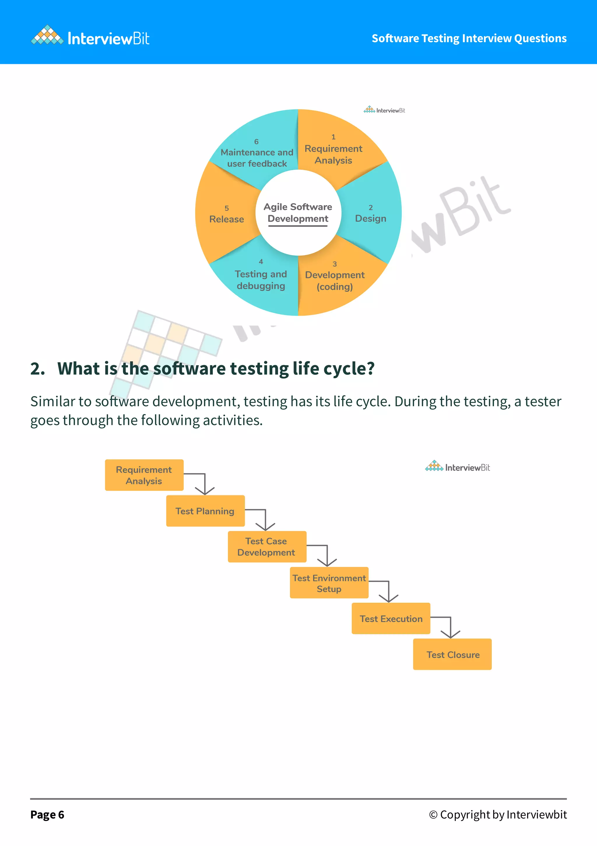 manual interview q.pdf