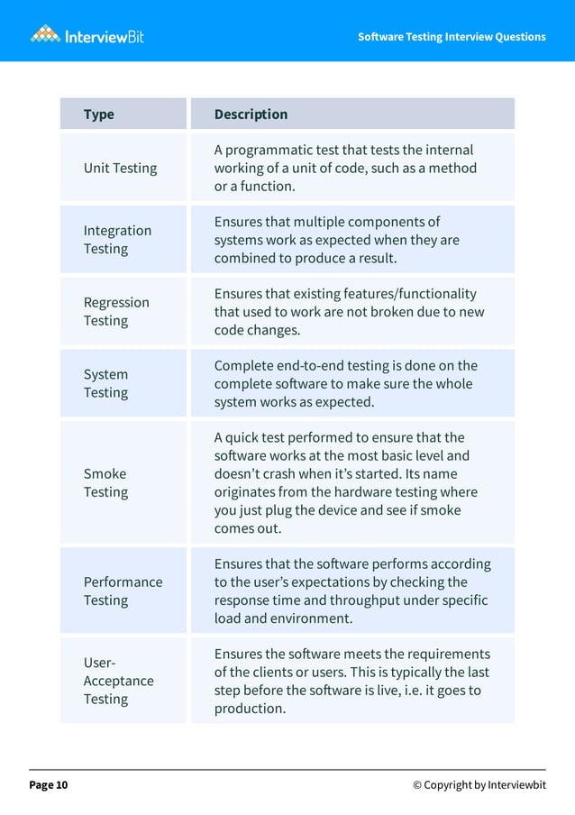 manual interview q.pdf