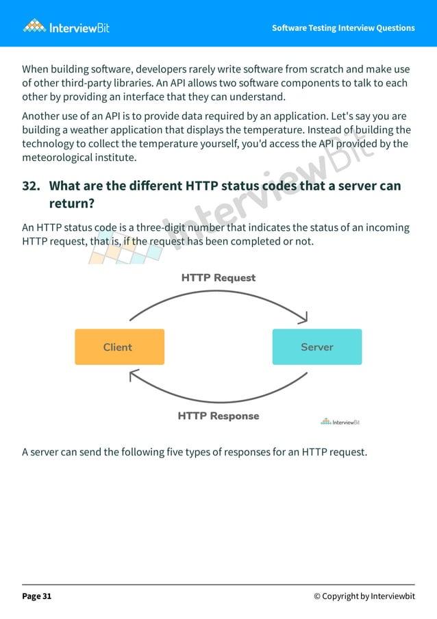 manual interview q.pdf