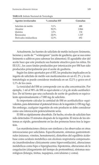 Sustancias altamente tóxicas                                            109


TABLA II. Intituto Nacional de Toxicología
   Agentes involucrados           % consultas SIT           Consultas

   Salicilato de metilo                  9,1%                   488
   Alcanfor                             50,5%                  2.866
   Quinina                               2,5%                   134
   Benzocaína                           24,9%                  1.337
   Derivados imidazólicos               12,9%                   692




     Actualmente, las fuentes de salicilato de metilo incluyen: linimento,
lociones y aceite de ““wintergreen” (aceite de gaulteria, que se usa como
linimento o aditivos para saborear los alimentos). El agradable olor del
aceite hace que este producto sea bastante atractivo para los niños. En
EE.UU., los casos fatales producidos por intoxicación por SM han sido
producidos principalmente por el aceite de gaulteria.
     Según los datos aportados por el SIT, los productos implicados en la
ingesta de salicilato de metilo son medicamentos en un 63, 2% y la sin-
tomatología se puede considerar moderada en un 12,1% y grave en el
1,1% de los casos.
     La toxicidad del SM se corresponde con su alta concentración. Por
ejemplo, 1 ml al 98% de SM es equivalente a 1,4 g de ácido acetilsalicí-
lico. De tal forma que una cucharada de aceite de gaulteria es equiva-
lente aproximadamente a 7.000 mg de salicilato.
     Es importante calcular la cantidad de SM en acetilsalicílico -equi-
valentes, para determinar el potencial tóxico de la ingestión (>150 mg/kg).
Sin embargo, cualquier ingestión de este producto se debe considerar
como una intoxicación potencialmente seria.
     El SM es rápidamente absorbido. De hecho, niveles de salicilato han
sido detectados 15 minutos después de la ingestión. El inicio de los sín-
tomas es rápido, generalmente en las dos primeras horas tras la inges-
tión.
     Las manifestaciones clínicas son similares a las observadas en otras
intoxicaciones por salicilatos. Específicamente, síntomas gastrointesti-
nales (náuseas, vómitos, hematemesis), disturbios del equilibrio ácido-
base como acidosis metabólica con alcalosis respiratoria compensato-
ria (manifestándose clínicamente como hiperventilación), alteraciones
metabólicas como hipo o hiperglucemia, hipotermia, alteraciones de la
coagulación (alargamiento del tiempo de protrombina), síntomas neu-
rológicos (letargia, tinitus, taquipnea, convulsiones y coma).
 