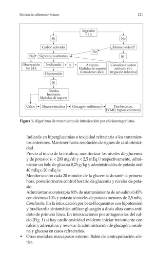 Sustancias altamente tóxicas                                                                 121



                                                Ingestión
                                                  <1h
                        Sí                                                   No

                 Carbón activado                                      ¿Fármaco retard?
                                                       No
      No      Signos y/o síntomas                                            Sí

  Observación      Bradicardia       Sí           Atropina            Considerar carbón
    8 o 24 h                                  Medidas de soporte         activado y/o
                                               Considerar calcio     irrigación intestinal
                   Hipotensión

                        Sí

                     Fluidos
                    Inotropos
                Medidas de soporte

    Calcio       Glucosa-insulina         Glucagón- milrinona         Ttos heroicos:
                                                                   ECMO, bypass coronario


Figura 1. Algoritmo de tratamiento de intoxicación por calcioantagonistas.



  Indicada en hiperglucemias o toxicidad refractaria a los tratamien-
  tos anteriores. Mantener hasta resolución de signos de cardiotoxici-
  dad.
  Previo al inicio de la insulina, monitorizar los niveles de glucemia
  y de potasio: si < 200 mg/dl y < 2,5 mEq/l respectivamente, admi-
  nistrar un bolo de glucosa 0,25 g/kg y administración de potasio oral
  40 mEq o 20 mEq iv.
  Monitorización cada 20 minutos de la glucemia durante la primera
  hora, posteriormente control horario de glucemia y niveles de pota-
  sio.
  Administrar sueroterapia 80% de mantenimiento de un salino 0,45%
  con dextrosa 10% y potasio si niveles de potasio menores de 2,5 mEq.
  Conclusión. En la intoxicación por beta-bloqueantes con hipotensión
  y bradicardia sintomática utilizar glucagón a dosis altas como antí-
  doto de primera línea. En intoxicaciones por antagonistas del cal-
  cio (Fig. 1) si hay cardiotoxicidad evidente iniciar tratamiento con
  calcio y adrenalina y reservar la administración de glucagón, insuli-
  na y glucosa en casos refractarios.
• Otras medidas: marcapasos externo. Balón de contrapulsación aór-
  tica.
 