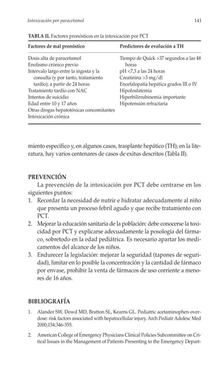 Intoxicación por paracetamol                                                       141


TABLA II. Factores pronósticos en la intoxicación por PCT
Factores de mal pronóstico                    Predictores de evolución a TH

Dosis alta de paracetamol                     Tiempo de Quick >37 segundos a las 48
Enolismo crónico previo                          horas
Intervalo largo entre la ingesta y la         pH <7,3 a las 24 horas
   consulta (y por tanto, tratamiento         Creatinina >3 mg/dl
   tardío); a partir de 24 horas              Encefalopatía hepática grados III o IV
Tratamiento tardío con NAC                    Hipofosfatemia
Intentos de suicidio                          Hiperbilirrubinemia importante
Edad entre 10 y 17 años                       Hipotensión refractaria
Otras drogas hepatotóxicas concomitantes
Intoxicación crónica




miento específico y, en algunos casos, trasplante hepático (TH); en la lite-
ratura, hay varios centenares de casos de exitus descritos (Tabla II).


PREVENCIÓN
    La prevención de la intoxicación por PCT debe centrarse en los
siguientes puntos:
1. Recordar la necesidad de nutrir e hidratar adecuadamente al niño
    que presenta un proceso febril agudo y que recibe tratamiento con
    PCT.
2. Mejorar la educación sanitaria de la población: debe conocerse la toxi-
    cidad por PCT y explicarse adecuadamente la posología del fárma-
    co, sobretodo en la edad pediátrica. Es necesario apartar los medi-
    camentos del alcance de los niños.
3. Endurecer la legislación: mejorar la seguridad (tapones de seguri-
    dad), limitar en lo posible la concentración y la cantidad de fármaco
    por envase, prohibir la venta de fármacos de uso corriente a meno-
    res de 16 años.


BIBLIOGRAFÍA
1.   Alander SW, Dowd MD, Bratton SL, Kearns GL. Pediatric acetaminophen over-
     dose: risk factors associated with hepatocellular injury. Arch Pediatr Adolesc Med
     2000;154:346-355.
2.   American College of Emergency Physicians Clinical Policies Subcommittee on Cri-
     tical Issues in the Management of Patients Presenting to the Emergency Depart-
 