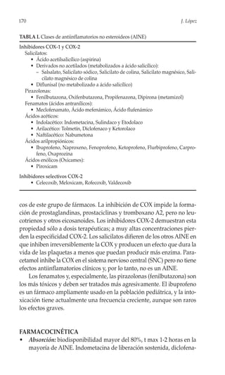 170                                                                              J. López


TABLA I. Clases de antiinflamatorios no esteroideos (AINE)
Inhibidores COX-1 y COX-2
  Salicilatos:
     • Ácido acetilsalicílico (aspirina)
     • Derivados no acetilados (metabolizados a ácido salicílico):
        – Salsalato, Salicilato sódico, Salicilato de colina, Salicilato magnésico, Sali-
           cilato magnésico de colina
     • Diflunisal (no metabolizado a ácido salicílico)
  Pirazolonas:
     • Fenilbutazona, Oxifenbutazona, Propifenazona, Dipirona (metamizol)
  Fenamatos (ácidos antranílicos):
     • Meclofenamato, Ácido mefenámico, Ácido flufenámico
  Ácidos acéticos:
     • Indolacético: Indometacina, Sulindaco y Etodolaco
     • Arilacético: Tolmetín, Diclofenaco y Ketorolaco
     • Naftilacético: Nabumetona
  Ácidos arilpropiónicos:
     • Ibuprofeno, Naproxeno, Fenoprofeno, Ketoprofeno, Flurbiprofeno, Carpro-
        feno, Oxaprozina
  Ácidos enólicos (Oxicames):
     • Piroxicam
Inhibidores selectivos COX-2
     • Celecoxib, Meloxicam, Rofecoxib, Valdecoxib



cos de este grupo de fármacos. La inhibición de COX impide la forma-
ción de prostaglandinas, prostaciclinas y tromboxano A2, pero no leu-
cotrienos y otros eicosanoides. Los inhibidores COX-2 demuestran esta
propiedad sólo a dosis terapéuticas; a muy altas concentraciones pier-
den la especificidad COX-2. Los salicilatos difieren de los otros AINE en
que inhiben irreversiblemente la COX y producen un efecto que dura la
vida de las plaquetas a menos que puedan producir más enzima. Para-
cetamol inhibe la COX en el sistema nervioso central (SNC) pero no tiene
efectos antiinflamatorios clínicos y, por lo tanto, no es un AINE.
    Los fenamatos y, especialmente, las pirazolonas (fenilbutazona) son
los más tóxicos y deben ser tratados más agresivamente. El ibuprofeno
es un fármaco ampliamente usado en la población pediátrica, y la into-
xicación tiene actualmente una frecuencia creciente, aunque son raros
los efectos graves.


FARMACOCINÉTICA
• Absorción: biodisponibilidad mayor del 80%, t max 1-2 horas en la
   mayoría de AINE. Indometacina de liberación sostenida, diclofena-
 