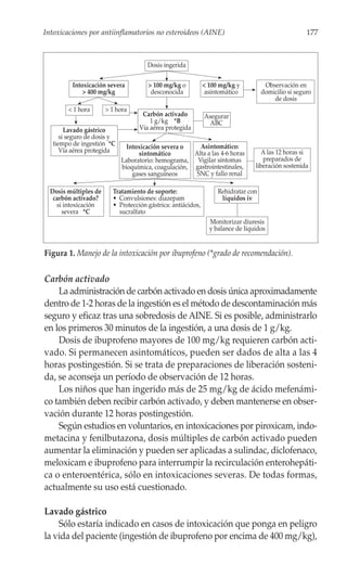 Intoxicaciones por antiinflamatorios no esteroideos (AINE)                                           177



                                      Dosis ingerida

          Intoxicación severa         > 100 mg/kg o           < 100 mg/kg y          Observación en
              > 400 mg/kg              desconocida             asintomático         domicilio si seguro
                                                                                        de dosis
        < 1 hora       > 1 hora
                                    Carbón activado           Asegurar
                                       1 g/kg *B                ABC
        Lavado gástrico            Vía aérea protegida
      si seguro de dosis y
   tiempo de ingestión *C      Intoxicación severa o    Asintomático:
      Vía aérea protegida          sintomático        Alta a las 4-6 horas         A las 12 horas si
                             Laboratorio: hemograma, Vigilar síntomas               preparados de
                             bioquímica, coagulación, gastrointestinales,        liberación sostenida
                                 gases sanguíneos      SNC y fallo renal

  Dosis múltiples de     Tratamiento de soporte:                   Rehidratar con
   carbón activado?      • Convulsiones: diazepam                   líquidos iv
    si intoxicación      • Protección gástrica: antiácidos,
      severa *C            sucralfato
                                                                Monitorizar diuresis
                                                                y balance de líquidos


Figura 1. Manejo de la intoxicación por ibuprofeno (*grado de recomendación).


Carbón activado
    La administración de carbón activado en dosis única aproximadamente
dentro de 1-2 horas de la ingestión es el método de descontaminación más
seguro y eficaz tras una sobredosis de AINE. Si es posible, administrarlo
en los primeros 30 minutos de la ingestión, a una dosis de 1 g/kg.
    Dosis de ibuprofeno mayores de 100 mg/kg requieren carbón acti-
vado. Si permanecen asintomáticos, pueden ser dados de alta a las 4
horas postingestión. Si se trata de preparaciones de liberación sosteni-
da, se aconseja un período de observación de 12 horas.
    Los niños que han ingerido más de 25 mg/kg de ácido mefenámi-
co también deben recibir carbón activado, y deben mantenerse en obser-
vación durante 12 horas postingestión.
    Según estudios en voluntarios, en intoxicaciones por piroxicam, indo-
metacina y fenilbutazona, dosis múltiples de carbón activado pueden
aumentar la eliminación y pueden ser aplicadas a sulindac, diclofenaco,
meloxicam e ibuprofeno para interrumpir la recirculación enterohepáti-
ca o enteroentérica, sólo en intoxicaciones severas. De todas formas,
actualmente su uso está cuestionado.

Lavado gástrico
    Sólo estaría indicado en casos de intoxicación que ponga en peligro
la vida del paciente (ingestión de ibuprofeno por encima de 400 mg/kg),
 