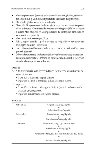 Intoxicaciones por álcalis-cáusticos                                            225


• No usar purgantes (pueden ocasionar distensión gástrica, meteoris-
  mo abdominal y vómitos, empeorando el estado del paciente).
• El vaciado gástrico está contraindicado.
• El uso de diluyentes no suele ser efectivo a menos que se empleen
  en los primeros 30 minutos de producirse la ingesta (120 ml de agua
  o leche). Más eficaces en las ingestiones de sustancias alcalinas en
  forma sólida o granular.
• No existen antídotos específicos.
• Si hay exposición de la piel o los ojos se irrigará con agua o suero
  fisiológico durante 15 minutos.
• Los corticoides están contraindicados en casos de perforación o san-
  grado intestinal.
• Deben administrarse antibióticos si hay perforación o si se están admi-
  nistrando corticoides. También en casos de mediastinitis, infección
  establecida o aspiración pulmonar.

Destino
A. Alta domiciliaria (con recomendación de volver a consultar si apa-
   recen síntomas):
   • Ingestión dudosa sin signos clínicos.
   • Ingestión de lejía o amoníaco diluidos de uso casero.
B. Ingreso:
   • Ingestión confirmada sin signos clínicos (excepto lejía o amoníaco
     diluidos de uso casero).
   • Ingestión confirmada con signos clínicos.

TABLA III
     Antibióticos                         Ampicilina 200 mg/kg/día
                                                      o
                                          Cefazolina 80 mg/kg/día
     Corticoides                         Dexametasona 1 mg/kg/día
                                                      o
                                         Prednisolona 2-6 mg/kg/día
     Protectores                      Sucralfato 100 mg/kg/día en 4 dosis
                                                       o
                                          Cimetidina 20-40 mg/kg/día
                                                       o
                             Ranitidina 4-8 mg/kg/día (cada 6 h, máx. 50 mg/dosis)
                                                       o
                                         Omeprazol 0,7-2 mg/kg/día
 