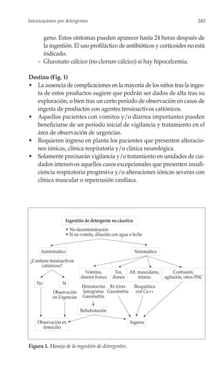 Intoxicaciones por detergentes                                                          243


       geno. Estos síntomas pueden aparecer hasta 24 horas después de
       la ingestión. El uso profiláctico de antibióticos y corticoides no está
       indicado.
     – Gluconato cálcico (no cloruro cálcico) si hay hipocalcemia.

Destino (Fig. 1)
• La ausencia de complicaciones en la mayoría de los niños tras la inges-
   ta de estos productos sugiere que podrán ser dados de alta tras su
   exploración, o bien tras un corto período de observación en casos de
   ingesta de productos con agentes tensioactivos catiónicos.
• Aquellos pacientes con vómitos y/o diarrea importantes pueden
   beneficiarse de un período inicial de vigilancia y tratamiento en el
   área de observación de urgencias.
• Requieren ingreso en planta los pacientes que presenten alteracio-
   nes iónicas, clínica respiratoria y/o clínica neurológica.
• Solamente precisarán vigilancia y/o tratamiento en unidades de cui-
   dados intensivos aquellos casos excepcionales que presenten insufi-
   ciencia respiratoria progresiva y/o alteraciones iónicas severas con
   clínica muscular o repercusión cardíaca.




                   Ingestión de detergente no cáustico
                     • No decontaminación
                     • Si no vomita, dilución con agua o leche


      Asintomático                                       Sintomático
 ¿Contiene tensioactivos
       catiónicos?
                               Vómitos,        Tos, Alt. musculares,        Confusión,
                             diarrea franca   disnea     tetania       agitación, otros SNC
    No            Sí
                             Hematocrito Rx tórax        Bioquímica
            Observación      Ionograma Gasometría         con Ca++
            en Urgencias     Gasometría

                            Rehidratación

    Observación en                                     Ingreso
      domicilio


Figura 1. Manejo de la ingestión de detergentes.
 