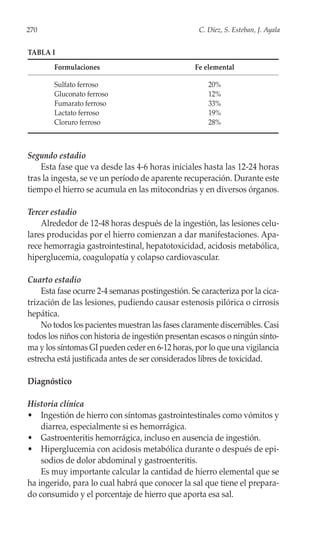 270                                                C. Díez, S. Esteban, J. Ayala


TABLA I
        Formulaciones                            Fe elemental

        Sulfato ferroso                               20%
        Gluconato ferroso                             12%
        Fumarato ferroso                              33%
        Lactato ferroso                               19%
        Cloruro ferroso                               28%



Segundo estadio
    Esta fase que va desde las 4-6 horas iniciales hasta las 12-24 horas
tras la ingesta, se ve un período de aparente recuperación. Durante este
tiempo el hierro se acumula en las mitocondrias y en diversos órganos.

Tercer estadio
    Alrededor de 12-48 horas después de la ingestión, las lesiones celu-
lares producidas por el hierro comienzan a dar manifestaciones. Apa-
rece hemorragia gastrointestinal, hepatotoxicidad, acidosis metabólica,
hiperglucemia, coagulopatía y colapso cardiovascular.

Cuarto estadio
    Esta fase ocurre 2-4 semanas postingestión. Se caracteriza por la cica-
trización de las lesiones, pudiendo causar estenosis pilórica o cirrosis
hepática.
    No todos los pacientes muestran las fases claramente discernibles. Casi
todos los niños con historia de ingestión presentan escasos o ningún sínto-
ma y los síntomas GI pueden ceder en 6-12 horas, por lo que una vigilancia
estrecha está justificada antes de ser considerados libres de toxicidad.

Diagnóstico

Historia clínica
• Ingestión de hierro con síntomas gastrointestinales como vómitos y
    diarrea, especialmente si es hemorrágica.
• Gastroenteritis hemorrágica, incluso en ausencia de ingestión.
• Hiperglucemia con acidosis metabólica durante o después de epi-
    sodios de dolor abdominal y gastroenteritis.
    Es muy importante calcular la cantidad de hierro elemental que se
ha ingerido, para lo cual habrá que conocer la sal que tiene el prepara-
do consumido y el porcentaje de hierro que aporta esa sal.
 