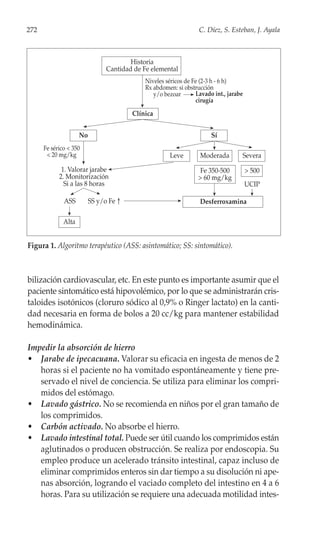 272                                                               C. Díez, S. Esteban, J. Ayala



                                        Historia
                                Cantidad de Fe elemental
                                             Niveles séricos de Fe (2-3 h - 6 h)
                                             Rx abdomen: si obstrucción
                                                y/o bezoar       Lavado int., jarabe
                                                                 cirugía

                                        Clínica


                     No                                                Sí
      Fe sérico < 350
       < 20 mg/kg                                     Leve        Moderada         Severa
             1. Valorar jarabe                                     Fe 350-500          > 500
            2. Monitorización                                     > 60 mg/kg
              Si a las 8 horas                                                         UCIP

              ASS         SS y/o Fe ↑                             Desferroxamina

              Alta


Figura 1. Algoritmo terapéutico (ASS: asintomático; SS: sintomático).



bilización cardiovascular, etc. En este punto es importante asumir que el
paciente sintomático está hipovolémico, por lo que se administrarán cris-
taloides isotónicos (cloruro sódico al 0,9% o Ringer lactato) en la canti-
dad necesaria en forma de bolos a 20 cc/kg para mantener estabilidad
hemodinámica.

Impedir la absorción de hierro
• Jarabe de ipecacuana. Valorar su eficacia en ingesta de menos de 2
   horas si el paciente no ha vomitado espontáneamente y tiene pre-
   servado el nivel de conciencia. Se utiliza para eliminar los compri-
   midos del estómago.
• Lavado gástrico. No se recomienda en niños por el gran tamaño de
   los comprimidos.
• Carbón activado. No absorbe el hierro.
• Lavado intestinal total. Puede ser útil cuando los comprimidos están
   aglutinados o producen obstrucción. Se realiza por endoscopia. Su
   empleo produce un acelerado tránsito intestinal, capaz incluso de
   eliminar comprimidos enteros sin dar tiempo a su disolución ni ape-
   nas absorción, logrando el vaciado completo del intestino en 4 a 6
   horas. Para su utilización se requiere una adecuada motilidad intes-
 