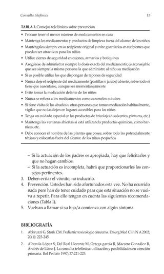 Consulta telefónica                                                                 15


TABLA I. Consejos telefónicos sobre prevención
• Procure tener el menor número de medicamentos en casa
• Mantenga los medicamentos y productos de limpieza fuera del alcance de los niños
• Manténgalos siempre en su recipiente original y evite guardarlos en recipientes que
  puedan ser atractivos para los niños
• Utilice cierres de seguridad en cajones, armarios y botiquines
• Asegúrese de administrar siempre la dosis exacta del medicamento; es aconsejable
  que sea siempre la misma persona la que administre al niño su medicación
• Si es posible utilice los que dispongan de tapones de seguridad
• Nunca deje el recipiente del medicamento (pastillas o jarabe) abierto, sobre todo si
  tiene que ausentarse, aunque sea momentáneamente
• Evite tomar la medicación delante de los niños
• Nunca se refiera a los medicamentos como caramelos o dulces
• Si tiene visita de los abuelos u otras personas que toman medicación habitualmente,
  vigilar que no las dejen en lugares accesibles para los niños
• Tenga un cuidado especial en los productos de bricolaje (disolventes, pinturas, etc.)
• Mantenga las ventanas abiertas si está utilizando productos químicos, como bar-
  nices, etc.
• Debe conocer el nombre de las plantas que posee, sobre todo las potencialmente
  tóxicas y colocarlas fuera del alcance de los niños pequeños



   – Si la actuación de los padres es apropiada, hay que felicitarles y
     que no hagan cambios.
   – Si la actuación es incompleta, habrá que proporcionarles los con-
     sejos pertinentes.
3. Deben evitar el vómito, no inducirlo.
4. Prevención. Ustedes han sido afortunados esta vez. No ha ocurrido
   nada pero han de tener cuidado para que esta situación no se vuel-
   va a repetir. Para ello tengan en cuenta las siguientes recomenda-
   ciones (Tabla I).
5. Vuelvan a llamar si su hijo/a comienza con algún síntoma.


BIBLIOGRAFÍA
1.   Abbruzzi G, Stork CM. Pediatric toxicologic concerns. Emerg Med Clin N A 2002;
     20(1): 223-245.
2.   Alberola López S, Del Real Llorente M, Ortega garcía R, Maestro González B,
     Andrés de Llano J. La consulta telefónica: utilización y posibilidades en atención
     primaria. Bol Pediatr 1997; 37:221-225.
 