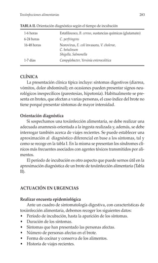 Toxiinfecciones alimentarias                                                          283


TABLA II. Orientación diagnóstica según el tiempo de incubación
   1-6 horas                   Estafilococo, B. cereus, sustancias químicas (glutamato)
   6-24 horas                  C. perfringens
   16-48 horas                 Norovirus, E. coli invasora, V. cholerae,
                               C. botulinum
                               Shigella, Salmonella
   1-7 días                    Campylobacter, Yersinia enterocolitica



CLÍNICA
    La presentación clínica típica incluye: síntomas digestivos (diarrea,
vómitos, dolor abdominal); en ocasiones pueden presentar signos neu-
rológicos inespecíficos (parestesias, hipotonía). Habitualmente se pre-
senta en brotes, que afectan a varias personas, el caso índice del brote no
tiene porqué presentar síntomas de mayor intensidad.

Orientación diagnóstica
     Si sospechamos una toxiinfección alimentaria, se debe realizar una
adecuada anamnesis orientada a la ingesta realizada y, además, se debe
interrogar también acerca de viajes recientes. Se puede establecer una
aproximación al diagnóstico diferencial en base a los síntomas, tal y
como se recoge en la tabla I. En la misma se presentan los síndromes clí-
nicos más frecuentes asociados con agentes tóxicos transmitidos por ali-
mentos.
     El período de incubación es otro aspecto que puede sernos útil en la
aproximación diagnóstica de un brote de toxiinfección alimentaria (Tabla
II).


ACTUACIÓN EN URGENCIAS

Realizar encuesta epidemiológica
    Ante un cuadro de sintomatología digestiva, con características de
toxiinfección alimentaria, debemos recoger los siguientes datos:
• Período de incubación, hasta la aparición de los síntomas.
• Duración de los síntomas.
• Síntomas que han presentado las personas afectas.
• Número de personas afectas en el brote.
• Forma de cocinar y conserva de los alimentos.
• Historia de viajes recientes.
 