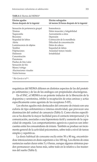 Intoxicaciones voluntarias en adolescentes                                          321


TABLA I. Efectos del MDMA*
Efectos agudos                               Efectos subagudos
(horas después de la ingesta)                (al menos 24 horas después de la ingesta)

Sensación de pertenencia grupal              Somnolencia
Trismus                                      Dolor muscular y fatigabilidad
Taquicardia                                  Acercamiento a otros
Bruxismo                                     Depresión
Sequedad de labios                           Contracción de la mandíbula
Alerta                                       Dificultad de concentración
Luminiscencia de objetos                     Dolor de cabeza
Temblor                                      Sequedad de labios
Palpitaciones                                Ansiedad/temor/miedo
Diaforesis                                   Irritabilidad
Concentración
Parestesias
Flashes de frío/calor
Sensación de frío
Mareo/vértigo
Alucinaciones visuales
Visión borrosa

* Río García et al(18).



roquímicas del MDMA difieren en distintos aspectos de las del prototi-
po anfetamina y de las de los análogos con propiedades alucinógenas.
    En el SNC, el MDMA es un potente inductor de la liberación de la
dopamina y serotonina, inhibe la recaptación de estas aminas y actúa
específicamente como agonista de los receptores 5-HT2.
    Los efectos agudos más destacados del consumo de éxtasis son una
euforia de tipo anfetamínico e intensa emotividad, que provocan una
disminución del umbral de cansancio (Tabla I). Como efectos específi-
cos se ha descrito la mayor facilidad para el contacto interpersonal y la
comunicación, asociadas a una hiperestesia táctil y aumento de la capa-
cidad de empatía. Los comportamientos agresivos o pasivos son infre-
cuentes entre los consumidores de éxtasis. También se produce un incre-
mento general de la actividad psicomotora, sobre todo a nivel de tareas
simples y repetitivas.
    La dosis habitual de consumo oscila entre 50 y 80 mg, encontrán-
dose intoxicaciones en dosis superiores a los 100 mg. Los efectos de estas
sustancias suelen durar entre 3 y 4 horas, aunque algunos síntomas pue-
den permanecer unas horas más, sobre todo en lo relativo a los trastor-
nos del sueño (Tabla I).
 