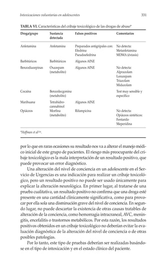 Intoxicaciones voluntarias en adolescentes                                                331


TABLA VI. Características del cribaje toxicológico de las drogas de abuso*
Droga/grupo           Sustancia         Falsos positivos               Comentarios
                      detectada

Anfetamina            Anfetamina        Preparados antigripales con:   No detecta:
                                        Efedrina                       Metanfetamina
                                        Pseudoefedrina                 MDMA (éxtasis)
Barbitúricos          Barbitúricos      Algunos AINE
Benzodiazepinas       Oxazepam          Algunos AINE                   No detecta:
                      (metabolito)                                     Alprazolam
                                                                       Lorazepam
                                                                       Triazolam
                                                                       Midazolam
Cocaína               Benzoilecgonina                                  Test muy sensible y
                      (metabolito)                                     específico
Marihuana             Tetrahidro-       Algunos AINE
                      cannabinol
Opiáceos              Morfina           Rifampicina                    No detecta:
                      (metabolito)                                     Opiáceos sintéticos:
                                                                       Fentanilo
                                                                       Meperidina

*Hoffman et al(24).



por lo que en raras ocasiones su resultado nos va a alterar el manejo médi-
co inicial de este grupo de pacientes. El riesgo más preocupante del cri-
baje toxicológico es la mala interpretación de un resultado positivo, que
puede provocar un error diagnóstico.
    Una alteración del nivel de conciencia en un adolescente en el Ser-
vicio de Urgencias es una indicación para realizar un cribaje toxicoló-
gico, pero un resultado positivo no puede ser usado únicamente para
explicar la alteración neurológica. En primer lugar, al tratarse de una
prueba cualitativa, un resultado positivo no confirma que una droga esté
presente en una cantidad clínicamente significativa, como para provo-
car por ella sola una disminución grave del nivel de conciencia. En segun-
do lugar, no puede descartar la existencia de otras causas tratables de
alteración de la conciencia, como hemorragia intracraneal, AVC, menin-
gitis, encefalitis o trastornos metabólicos. Por esta razón, los resultados
positivos obtenidos en un cribaje toxicológico no deberían evitar la eva-
luación diagnóstica de la alteración del nivel de conciencia o de otras
posibles patologías.
    Por lo tanto, este tipo de pruebas deberían ser realizadas basándo-
se en el tipo de intoxicación y en el estado clínico del paciente.
 
