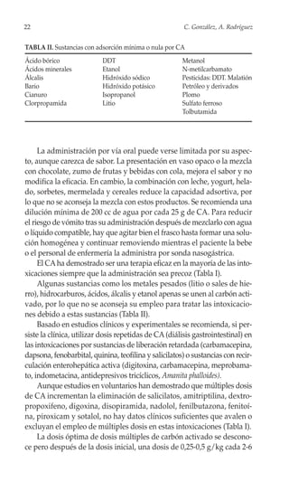 22                                                      C. González, A. Rodríguez


TABLA II. Sustancias con adsorción mínima o nula por CA
Ácido bórico               DDT                         Metanol
Ácidos minerales           Etanol                      N-metilcarbamato
Álcalis                    Hidróxido sódico            Pesticidas: DDT. Malatión
Bario                      Hidróxido potásico          Petróleo y derivados
Cianuro                    Isopropanol                 Plomo
Clorpropamida              Litio                       Sulfato ferroso
                                                       Tolbutamida




     La administración por vía oral puede verse limitada por su aspec-
to, aunque carezca de sabor. La presentación en vaso opaco o la mezcla
con chocolate, zumo de frutas y bebidas con cola, mejora el sabor y no
modifica la eficacia. En cambio, la combinación con leche, yogurt, hela-
do, sorbetes, mermelada y cereales reduce la capacidad adsortiva, por
lo que no se aconseja la mezcla con estos productos. Se recomienda una
dilución mínima de 200 cc de agua por cada 25 g de CA. Para reducir
el riesgo de vómito tras su administración después de mezclarlo con agua
o líquido compatible, hay que agitar bien el frasco hasta formar una solu-
ción homogénea y continuar removiendo mientras el paciente la bebe
o el personal de enfermería la administra por sonda nasogástrica.
     El CA ha demostrado ser una terapia eficaz en la mayoría de las into-
xicaciones siempre que la administración sea precoz (Tabla I).
     Algunas sustancias como los metales pesados (litio o sales de hie-
rro), hidrocarburos, ácidos, álcalis y etanol apenas se unen al carbón acti-
vado, por lo que no se aconseja su empleo para tratar las intoxicacio-
nes debido a estas sustancias (Tabla II).
     Basado en estudios clínicos y experimentales se recomienda, si per-
siste la clínica, utilizar dosis repetidas de CA (diálisis gastrointestinal) en
las intoxicaciones por sustancias de liberación retardada (carbamacepina,
dapsona, fenobarbital, quinina, teofilina y salicilatos) o sustancias con recir-
culación enterohepática activa (digitoxina, carbamacepina, meprobama-
to, indometacina, antidepresivos tricíclicos, Amanita phalloides).
     Aunque estudios en voluntarios han demostrado que múltiples dosis
de CA incrementan la eliminación de salicilatos, amitriptilina, dextro-
propoxifeno, digoxina, disopiramida, nadolol, fenilbutazona, fenitoí-
na, piroxicam y sotalol, no hay datos clínicos suficientes que avalen o
excluyan el empleo de múltiples dosis en estas intoxicaciones (Tabla I).
     La dosis óptima de dosis múltiples de carbón activado se descono-
ce pero después de la dosis inicial, una dosis de 0,25-0,5 g/kg cada 2-6
 