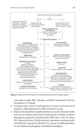 Intoxicaciones por drogas ilegales                                                                              357



                                                 Sospecha/intoxicación por drogas ilegales

                                                 No              Estable                     Sí
  Si sospecha intoxicación
  por opioides + depresión         Soporte vital: ABC                           Si ingesta oral < 90 min:
  respiratoria o alteración        Valoración neurológica                       valorar lavado gástrico +
  de conciencia: administrar       Control térmico                              carbón activado vo 1 g/kg
  naloxona 0,1 mg/kg
                                                         Pruebas complementarias
                                                             (individualizar)
                                                         Siempre en intoxicaciones
                                                          mod-sev o intoxicación
                                                                poco clara

                                                         Tratamiento sintomático

                     HIPERTERMIA                                                 CONVULSIONES
           Medidas físicas Si no respuesta (BZD)                            BZD (diacepam, clonacepam).
           como el diacepam a 0,2-0,5 mg/kg iv                               Si por opioides 1º naloxona
         Si no respueta a las BZD, usar dantroleno
        (2,5-4 mg/kg/dosis hasta dosis acumulada
           de 10 mg/kg) o relajante muscular +
                   ventilación mecánica
                     ARRITMIAS                                              EDEMA AGUDO PULMÓN
             Beta-bloqueantes + fentolamina                                BIPAP si consciente y ventilación
                                                                               mecánica si inconsciente

              HIPERTENSIÓN ARTERIAL
                         Leve: BZD                                               HIPOGLUCEMIA
                   Moderada: nifedipina                                             Glucosa iv
               (0,25-0,5 mg/kg/6-8 h sl, vo)
         Grave: labetalol (0,2-2 mg/kg iv, repetir                                 AGITACIÓN
        cada 5-10 min, máx 300 mg), nitroglicerina                     Ambiente tranquilo. Si severa usar BZD
           (0,5-10 mcg/kg/min en perfusión),
           Nitroprusiato (0,5-8 mcg/kg/min) o
          Fentolamina (0,05-0,2 mg/kg/dosis iv                                   RABDOMIOLISIS
                 cada 5 min hasta control.                                  Sondaje vesical, fluidoterapia,
              Evitar beta bloqueantes puros                           alcalinización orina (bicarbonato sódico
                                                                     1-2 mEq/kg iv), furosemida (1-2 mg/kg/
                                                                        dosis c 6 h iv), manitol (0,5-1 g/kg iv
                    HIPOTENSIÓN                                     inicial, y posteriormente 0,25-0,5 g/kg c 6h)
         Expansión con volumen y si no respuesta
                    usar inotrópicos
                                                                                    PSICOSIS
               INFARTO MIOCARDIO                                        Clorpromacina 0,5 mg/kg iv o im o
            O2, nitroglicerina, AAS y opioides                      haloperidol (niños 3 a 12 años 0,05-0,15 mg/
                                                                       kg/día, en > 12 años 2,5-5 mg iv o im)


Figura 1. Algoritmo del manejo de la sospecha/intoxicación por drogas ilegales.

   ción según la regla ABC. Además, recordar la importancia del con-
   trol térmico (Tª central).
2. Si ingesta oral, valorar lavado gástrico (si menos de 2 horas de la
   ingesta) y administración de carbón activado (1 g/kg).
3. Realización de pruebas complementarias en caso de toxicidad mode-
   rada-severa o historia poco clara de intoxicación. Pruebas a realizar:
   hemograma, glucemia, función renal, EAB, iones, orina, Rx tórax,
   ECG, tóxicos en orina. Si dolor torácico: determinar enzimas cardía-
   cas (CPK-mb, troponinas). Realizar TC craneal si cefalea persisten-
   te, convulsiones prolongadas o focalidad neurológica.
 