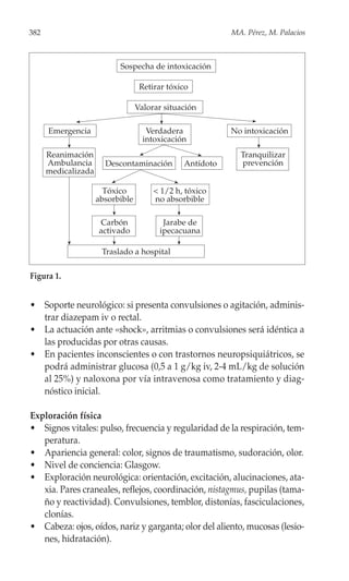 382                                                       MA. Pérez, M. Palacios



                           Sospecha de intoxicación

                                   Retirar tóxico

                                  Valorar situación

      Emergencia                     Verdadera            No intoxicación
                                    intoxicación
      Reanimación                                           Tranquilizar
      Ambulancia       Descontaminación        Antídoto     prevención
      medicalizada

                       Tóxico          < 1/2 h, tóxico
                     absorbible        no absorbible

                     Carbón              Jarabe de
                     activado           ipecacuana

                      Traslado a hospital

Figura 1.


• Soporte neurológico: si presenta convulsiones o agitación, adminis-
  trar diazepam iv o rectal.
• La actuación ante «shock», arritmias o convulsiones será idéntica a
  las producidas por otras causas.
• En pacientes inconscientes o con trastornos neuropsiquiátricos, se
  podrá administrar glucosa (0,5 a 1 g/kg iv, 2-4 mL/kg de solución
  al 25%) y naloxona por vía intravenosa como tratamiento y diag-
  nóstico inicial.

Exploración física
• Signos vitales: pulso, frecuencia y regularidad de la respiración, tem-
   peratura.
• Apariencia general: color, signos de traumatismo, sudoración, olor.
• Nivel de conciencia: Glasgow.
• Exploración neurológica: orientación, excitación, alucinaciones, ata-
   xia. Pares craneales, reflejos, coordinación, nistagmus, pupilas (tama-
   ño y reactividad). Convulsiones, temblor, distonías, fasciculaciones,
   clonías.
• Cabeza: ojos, oídos, nariz y garganta; olor del aliento, mucosas (lesio-
   nes, hidratación).
 