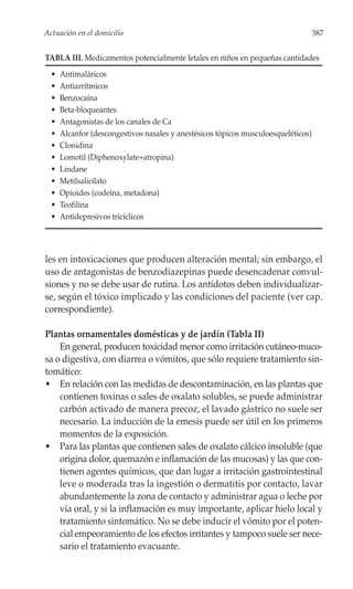 Actuación en el domicilio                                                           387


TABLA III. Medicamentos potencialmente letales en niños en pequeñas cantidades
  •   Antimaláricos
  •   Antiarrítmicos
  •   Benzocaína
  •   Beta-bloqueantes
  •   Antagonistas de los canales de Ca
  •   Alcanfor (descongestivos nasales y anestésicos tópicos musculoesqueléticos)
  •   Clonidina
  •   Lomotil (Diphenoxylate+atropina)
  •   Lindane
  •   Metilsalicilato
  •   Opioides (codeína, metadona)
  •   Teofilina
  •   Antidepresivos tricíclicos




les en intoxicaciones que producen alteración mental; sin embargo, el
uso de antagonistas de benzodiazepinas puede desencadenar convul-
siones y no se debe usar de rutina. Los antídotos deben individualizar-
se, según el tóxico implicado y las condiciones del paciente (ver cap.
correspondiente).

Plantas ornamentales domésticas y de jardín (Tabla II)
    En general, producen toxicidad menor como irritación cutáneo-muco-
sa o digestiva, con diarrea o vómitos, que sólo requiere tratamiento sin-
tomático:
• En relación con las medidas de descontaminación, en las plantas que
    contienen toxinas o sales de oxalato solubles, se puede administrar
    carbón activado de manera precoz, el lavado gástrico no suele ser
    necesario. La inducción de la emesis puede ser útil en los primeros
    momentos de la exposición.
• Para las plantas que contienen sales de oxalato cálcico insoluble (que
    origina dolor, quemazón e inflamación de las mucosas) y las que con-
    tienen agentes químicos, que dan lugar a irritación gastrointestinal
    leve o moderada tras la ingestión o dermatitis por contacto, lavar
    abundantemente la zona de contacto y administrar agua o leche por
    vía oral, y si la inflamación es muy importante, aplicar hielo local y
    tratamiento sintomático. No se debe inducir el vómito por el poten-
    cial empeoramiento de los efectos irritantes y tampoco suele ser nece-
    sario el tratamiento evacuante.
 