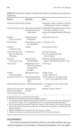 388                                                                          MA. Pérez, M. Palacios


TABLA IV. Preparados a añadir al maletín del médico de urgencias en la asistencia
domiciliaria
Fármaco                       Indicación                 Dosis

Adrenalina (1 mg/mL amp) Asistolia                       0,01mg/kg/1ª dosis iv o intraósea, 0,1 mg/kg
                                                            intratraqueal y 2ª dosis iv o intraósea
Atropina (1 mg/mL amp) Bradicardia sintomática Bradicardia: 0,01 mg/kg/dosis (min. 0,1 mg,
                       Intoxicación por anti-     max. 0,4) c/4-6 horas iv, im, sc
                          colinesterasa        Intoxicación anticolinesterasa: 0,05 mg/kg
                                                  iv
Biperidino                    Intoxicaciones por         0,04 mg/kg/dosis iv, im
   (5 mg/1 mL amp)               fenotiazinas
Carbón activado               Intoxicación por sustan- 1 a 2 g/kg vía oral
                                 cias adsorbibles
Clebopride                    Vómitos                    2,5 mg/kg/día c/8 h iv
   (1 mg/2 mL amp)
Diazepam (10 mg/2 mL          Convulsiones               Vía rectal: 0,5 mg/kg
   amp., 5 y 10 mg rect.,                                Vía iv: 0,1 mg/kg cada 2 min.
   5 mg comp.)                                              Max 0,3 mg/kg
Flumazenil                    Intoxicación por           0,005 a 0,01 mg/kg hasta 0,3 mg iv
   (0,5 mg/5 mL amp)             benzodiazepinas            Repetir cada minuto hasta máx. 1 mg
Glucosa al 33%                Hipoglucemia en pa-     1-2 mL/kg iv
                                cientes inconscientes
                                sin respuesta a
                                glucagón
Glucagón                   Hipoglucemia grave      < 25 kg: 0,5 mg
   (1 mg/mL jeringa)                               > 25 kg: 1 mg iv, im, sc
Jarabe de ipecacuana al 3% Intoxicación aguda de Vía oral: 6 meses a 1 año edad: 10 mL,
                              sustancias no adsor-    > 1 año: 15 ml, adolescente: 30 mL
                              bibles
Naloxona (0,4 mg/mL amp)         Sobredosis de opioides 5-10 μg/kg c/2-3 min. hasta 3 dosis
                                                        iv, im, sc
Salbutamol (0,1 mg/puff) Broncoespasmo                   Inhalado: 2-4 puff c/20 min
Soluciones rehidratantes      Vómitos
Sueros de diversa composición

Recomendaciones para el mantenimiento del maletín:
• Seleccionar los medicamentos y fijar las unidades de cada uno .
• Si se incluye glucagón, rotular su nueva fecha de caducidad: 18 meses desde que se saca del frigorífico
   y siempre que no supere 25˚C en ningún momento, ni se exceda la fecha de caducidad «oficial».
• Dar una única fecha de caducidad al maletín de urgencias. Ésta coincidirá con la fecha de caducidad
   más reciente de los medicamentos seleccionados. Se recomienda revisar y reponer la medicación cadu-
   cada en dicha fecha.
• Reponer inmediatamente los medicamentos cada vez que se utilizan.
• Guardar en un lugar con temperatura adecuada (18-25˚C). Evitar lugares húmedos.



TRANSPORTE
    Si se toma la decisión de derivar al niño a un centro médico, hay que
valorar la urgencia en el traslado, el medio de transporte, con o sin sopor-
 