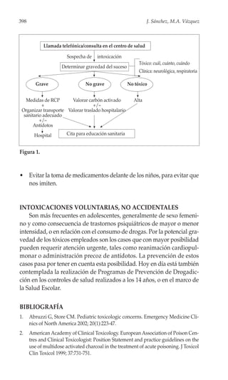 398                                                              J. Sánchez, M.A. Vázquez



            Llamada telefónica/consulta en el centro de salud

                        Sospecha de    intoxicación
                                                             Tóxico: cuál, cuánto, cuándo
                     Determinar gravedad del suceso
                                                             Clínica: neurológica, respiratoria

         Grave                   No grave               No tóxico


   Medidas de RCP       Valorar carbón activado           Alta
           +                       +/–
 Organizar transporte Valorar traslado hospitalario
  sanitario adecuado
          +/–
       Antídotos

        Hospital        Cita para educación sanitaria


Figura 1.



• Evitar la toma de medicamentos delante de los niños, para evitar que
  nos imiten.


INTOXICACIONES VOLUNTARIAS, NO ACCIDENTALES
    Son más frecuentes en adolescentes, generalmente de sexo femeni-
no y como consecuencia de trastornos psiquiátricos de mayor o menor
intensidad, o en relación con el consumo de drogas. Por la potencial gra-
vedad de los tóxicos empleados son los casos que con mayor posibilidad
pueden requerir atención urgente, tales como reanimación cardiopul-
monar o administración precoz de antídotos. La prevención de estos
casos pasa por tener en cuenta esta posibilidad. Hoy en día está también
contemplada la realización de Programas de Prevención de Drogadic-
ción en los controles de salud realizados a los 14 años, o en el marco de
la Salud Escolar.

BIBLIOGRAFÍA
1.    Abruzzi G, Store CM. Pediatric toxicologic concerns. Emergency Medicine Cli-
      nics of North America 2002; 20(1):223-47.
2.    American Academy of Clinical Toxicology. European Association of Poison Cen-
      tres and Clinical Toxicologist: Position Statement and practice guidelines on the
      use of multidose activated charcoal in the treatment of acute poisoning. J Toxicol
      Clin Toxicol 1999; 37:731-751.
 