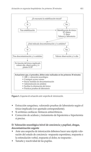Actuación en urgencias hospitalarias: los primeros 30 minutos                          411




                         ¿Es necesaria la estabilización inicial?

                  Sí                                                 No

          Tras estabilización                              Identificación de tóxico
                                                                  Hª clínica
                                                                   E. física
                                                            Valorar p. laboratorio


                    ¿Está indicada descontaminación y/o antídoto?

                  Sí                                                 No


  Tras descontaminación y/o antídoto                    Valorar observación y/o alta


    En función del tóxico implicado
     valorar alta, observación y/o
             planta UCIP


    Actuaciones que, si proceden, deben estar realizadas en los primeros 30 minutos
            • ABC y valoración neurológica
            • Conseguir acceso venoso
            • Iniciar medidas de descontaminación
            • Administración de antídoto
            • Facilitar la eliminación del tóxico
            • Practicar pruebas de laboratorio


Figura 1. Esquema de actuación ante sospecha de intoxicación.



• Extracción sanguínea, valorando pruebas de laboratorio según el
  tóxico implicado (ver apartado correspondiente).
• Si arritmias cardíacas: fármacos antiarrítmicos.
• Corrección de acidosis y tratamiento de hipotermia e hipertermia
  si precisa.

D. Valoración neurológica (nivel de conciencia y pupilas), drogas,
descontaminación urgente
• Ante una sospecha de intoxicación debemos hacer una rápida valo-
   ración del estado de conciencia –respuesta espontánea, respuesta a
   la estimulación verbal, respuesta al dolor, no respuesta–.
• Tamaño y reactividad de las pupilas.
 