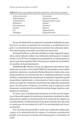 Criterios generales de ingreso en la UCIP                                     425


TABLA II. Tóxicos que producen depresión respiratoria y del nivel de conciencia

    Anticonvulsivantes                       Fenotiazinas
    Anticolinérgicos                         Hipnóticos/sedantes
    Antihistamínicos                         Hipoglucemiantes orales
    Barbitúricos                             Metanol
    Benzodiazepinas                          Narcóticos
    Cianidas                                 Opiáceos
    CO                                       Organoclorados
    Etilenglicol                             Organofosforados




    En caso de obstrucción se realizarán las maniobras habituales de aper-
tura de la vía aérea, se aspirarán las secreciones y se administrará oxí-
geno a la concentración necesaria para mantener una adecuada satura-
ción arterial (gafas, mascarilla, mascarilla con reservorio).
    Si después de llevar a cabo estas medidas no existe respiración espon-
tánea, estará indicado realizar una intubación endotraqueal y trasladar
el niño a la UCIP. Para la intubación es preferible la vía nasotraqueal, ya
que de esta forma quedará libre la boca para la realización de posterio-
res medidas de descontaminación.
    Ventilación (B). Muchos tóxicos son depresores del sistema respi-
ratorio por su acción a nivel central (Tabla II), otros pueden causar edema
pulmonar (opiáceos) o neumonía (hidrocarburos); en todos estos casos
puede producirse una disminución de la ventilación pulmonar. En este
sentido, es importante tener presente que la depresión respiratoria puede
desarrollarse rápidamente, evolucionando el niño en pocos minutos,
desde un estado de ventilación normal hasta una depresión respiratoria
grave. Por otra parte, la hipoxia y la acidosis, que se originan en estas
situaciones, incrementan la toxicidad de muchas drogas (aspirina, anti-
depresivos tricíclicos).
    En estos casos es fundamental anticiparse en el Servicio de Urgen-
cias al desarrollo agudo de insuficiencia respiratoria, mediante la admi-
nistración de oxígeno, la monitorización de la saturación de oxígeno con
el pulsioxímetro y la determinación de los gases arteriales (hay que tener
en cuenta que las elevaciones de la pCO2 no son detectadas por la pul-
sioximetría).
    Si la vía aérea está permeable y existe una ventilación inadecuada,
a pesar de la administración de oxígeno a la máxima concentración
posible, será necesaria la intubación endotraqueal y el traslado a la
UCIP.
 
