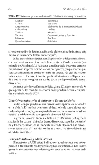 428                                                    J.C. Molina, M. de la Torre


TABLA IV. Tóxicos que producen estimulación del sistema nervioso y convulsiones
      Alcanfor                         Insecticidas
      Alcohol                          Isoniazida
      Antidepresivos                   Inhibidores de la monoaminooxidasa
      Anfetaminas                      Lindano
      Cianidas                         Nicotina
      Cocaína                          Organofosforados y clorados
      Estricnina                       Teofilina
      Gyromitra (setas)                Salicilatos



si no fuera posible la determinación de la glucemia se administrará esta
misma solución como tratamiento empírico.
    En los casos de intoxicaciones múltiples en los adolescentes, de tóxi-
cos desconocidos, estará indicada la administración de naloxona (ver
capítulo de Antídotos). La naloxona también puede ensayarse en niños
pequeños con sospecha de intoxicación por opiáceos, ya que muchos pre-
parados anticatarrales contienen estas sustancias. No está indicado el
tratamiento con flumazenil en este tipo de intoxicaciones múltiples, debi-
do a que se puede originar un cuadro grave de deprivación de benzo-
diazepinas.
    Los niños con depresión neurológica grave (Glasgow menor de 9),
que a pesar de las medidas anteriores no responden, deben ser intuba-
dos y trasladados a la UCIP.

Convulsiones refractarias al tratamiento. Estatus epiléptico
    Los tóxicos que pueden causar convulsiones aparecen relacionados
en la tabla IV. En muchas ocasiones, el desarrollo de convulsiones aso-
ciadas a hipertermia y agitación puede desencadenar un cuadro de edema
cerebral y rabdomiolisis que agrave la situación del niño.
    En general, las convulsiones se tratarán en el Servicio de Urgencias
siguiendo las pautas habituales (benzodiazepinas, seguidas de fenitoí-
na y fenobarbital son los anticonvulsivantes de elección). Las convul-
siones refractarias al tratamiento y los estatus convulsivos deberán ser
atendidos en la UCIP.

Cuadros de agitación y delirio intensos
    El ingreso en la UCIP estará indicado en aquellos casos que no res-
pondan al tratamiento con benzodiazepinas o fenotiazinas. Los tóxicos
que más frecuentemente pueden originar estos cuadros aparecen en la
tabla V.
 