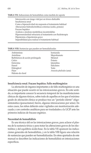 430                                                        J.C. Molina, M. de la Torre


TABLA VII. Indicaciones de hemodiálisis como medida de soporte
          Intoxicación con riesgo vital por un tóxico dializable
          Insuficiencia renal
          Coma o hiperactividad sin respuesta al tratamiento habitual
          Alteraciones hidroelectrolíticas extremas (sodio, potasio)
          Fracaso hepático
          Acidosis o alcalosis metabólicas incontrolables
          Hiperosmolaridad refractaria al tratamiento con fluidoterapia
          Hipotermia o hipertermia grave
          Imposibilidad para realizar el tratamiento habitual



TABLA VIII. Sustancias que pueden ser hemodializadas
      Anfetaminas                                  Isoniazida
      Aninilinas                                   Meprobamato
      Barbitúricos de acción prolongada            Metanol
      Calcio                                       Potasio
      Estricnina                                   Quinidina
      Etanol                                       Salicilatos
      Etilenglicol                                 Yodo
      Flúor                                        Amanita phalloides (seta)
      Hidrato de cloral



Insuficiencia renal. Fracaso hepático. Fallo multiorgánico
    La afectación de órganos importantes o de fallo multiorgánico es una
situación que puede ocurrir en las intoxicaciones graves. En este senti-
do, es importante conocer la secuencia temporal de las manifestaciones
clínicas de algunos tóxicos, sobre todo de aquellos en los que el máximo
grado de afectación clínica se produce tras un “período silente” oligo-
sintomático (paracetamol, hierro, algunas intoxicaciones por setas). En
estos casos, los niños deberán estar vigilados con monitorización ade-
cuada y con controles analíticos para ser trasladados a la UCIP ante los
primeros indicios de fracaso orgánico.

Necesidad de hemodiálisis
    Es una técnica útil en las intoxicaciones graves, para aclarar el plas-
ma de la sustancia tóxica y para tratar las alteraciones graves de los elec-
trolitos y del equilibrio ácido-base. En la tabla VII aparecen las indica-
ciones generales de hemodiálisis, y en la tabla VIII figura una relación
de sustancias que pueden ser hemodializadas. En otros apartados de este
manual se describen las indicaciones de hemodiálisis en intoxicaciones
específicas.
 