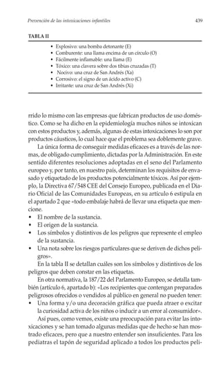 Prevención de las intoxicaciones infantiles                             439


TABLA II
           •   Explosivo: una bomba detonante (E)
           •   Comburente: una llama encima de un círculo (O)
           •   Fácilmente inflamable: una llama (E)
           •   Tóxico: una clavera sobre dos tibias cruzadas (T)
           •    Nocivo: una cruz de San Andrés (Xa)
           •   Corrosivo: el signo de un ácido activo (C)
           •   Irritante: una cruz de San Andrés (Xi)




rrido lo mismo con las empresas que fabrican productos de uso domés-
tico. Como se ha dicho en la epidemiología muchos niños se intoxican
con estos productos y, además, algunas de estas intoxicaciones lo son por
productos cáusticos, lo cual hace que el problema sea doblemente grave.
    La única forma de conseguir medidas eficaces es a través de las nor-
mas, de obligado cumplimiento, dictadas por la Administración. En este
sentido diferentes resoluciones adoptadas en el seno del Parlamento
europeo y, por tanto, en nuestro país, determinan los requisitos de enva-
sado y etiquetado de los productos potencialmente tóxicos. Así por ejem-
plo, la Directiva 67/548 CEE del Consejo Europeo, publicada en el Dia-
rio Oficial de las Comunidades Europeas, en su artículo 6 estipula en
el apartado 2 que «todo embalaje habrá de llevar una etiqueta que men-
cione.
• El nombre de la sustancia.
• El origen de la sustancia.
• Los símbolos y distintivos de los peligros que represente el empleo
    de la sustancia.
• Una nota sobre los riesgos particulares que se deriven de dichos peli-
    gros».
    En la tabla II se detallan cuáles son los símbolos y distintivos de los
peligros que deben constar en las etiquetas.
    En otra normativa, la 187/22 del Parlamento Europeo, se detalla tam-
bién (artículo 6, apartado b): «Los recipientes que contengan preparados
peligrosos ofrecidos o vendidos al público en general no pueden tener:
• Una forma y/o una decoración gráfica que pueda atraer o excitar
    la curiosidad activa de los niños o inducir a un error al consumidor».
    Así pues, como vemos, existe una preocupación para evitar las into-
xicaciones y se han tomado algunas medidas que de hecho se han mos-
trado eficaces, pero que a nuestro entender son insuficientes. Para los
pediatras el tapón de seguridad aplicado a todos los productos peli-
 