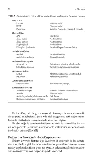 38                                                                                 L. Martínez


TABLA I. Sustancias con potencial toxicidad sistémica tras la aplicación tópica cutánea
     Insecticidas
          Lindane                                    Neurotoxicidad
          DEET                                       Neurotoxicidad
          Permetrina                                 Vómitos. Parestesias en zona de contacto
     Queratolíticos
         AAS                                         Salicilismo
         Ácido láctico                               Acidosis láctica
         Ácido glicólico                             Acidosis láctica
         Propilenglicol                              Acidosis láctica
         Etilenglicol (excipiente)                   Intoxicación por alcoholes tóxicos
     Antisépticos tópicos
         Alcohol                                     Intoxicación etílica
         Antisépticos yodados                        Disfunción tiroidea
     Antimicrobianos tópicos
         Ácido bórico                                Eritrodermia, vómitos, falta de medro
         Sulfadiazina argéntica                      Kernícterus, agranulocitosis, argiria
     Anestésicos tópicos
         EMLA                                        Metahemoglobinemia, neurotoxicidad
         Benzocaína                                  Metahemoglobinemia
     Antihistamínicos tópicos
         Difenhidramina                              Síndrome anticolinérgico
     Remedios tradicionales
        Aceite de eucalipto                          Vómitos. Polipnea. Neurotoxicidad
        Alcanfor                                     Neurotoxicidad
        Aceite de gaultería (salicilato de metilo)   Salicilismo
        Remedios con derivados nicotínicos           Intoxicación nicotínica




    En los niños, este riesgo es mayor debido a que tienen más superfi-
cie corporal en relación al peso, y la piel, en general, está mejor vascu-
larizada e hidratada favoreciendo la absorción tópica.
    En el manejo de estas intoxicaciones, además de las medidas básicas
en todo paciente intoxicado, es importante realizar una correcta descon-
taminación cutánea (Tabla II).

Factores que favorecen la absorción percutánea
    Existen diversos factores que favorecen la absorción de las sustan-
cias a través de la piel. Es importante tenerlos presentes en nuestra anam-
nesis y exploración física, pues nos ayudan a detectar aplicaciones exce-
sivas o incorrectas, con mayor riesgo de toxicidad.
 