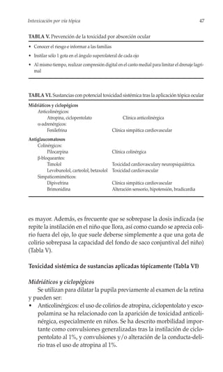 Intoxicación por vía tópica                                                                     47


TABLA V. Prevención de la toxicidad por absorción ocular
• Conocer el riesgo e informar a las familias
• Instilar sólo 1 gota en el ángulo superolateral de cada ojo
• Al mismo tiempo, realizar compresión digital en el canto medial para limitar el drenaje lagri-
  mal



TABLA VI. Sustancias con potencial toxicidad sistémica tras la aplicación tópica ocular
Midriáticos y ciclopégicos
    Anticolinérgicos:
         Atropina, ciclopentolato                     Clínica anticolinérgica
    α-adrenérgicos:
         Fenilefrina                            Clínica simpática cardiovascular
Antiglaucomatosos
    Colinérgicos:
         Pilocarpina                            Clínica colinérgica
    β-bloqueantes:
         Timolol                                Toxicidad cardiovasculary neuropsiquiátrica.
         Levobunolol, carteolol, betaxolol      Toxicidad cardiovascular
    Simpaticomiméticos:
         Dipivefrina                            Clínica simpática cardiovascular
         Brimonidina                            Alteración sensorio, hipotensión, bradicardia




es mayor. Además, es frecuente que se sobrepase la dosis indicada (se
repite la instilación en el niño que llora, así como cuando se aprecia coli-
rio fuera del ojo, lo que suele deberse simplemente a que una gota de
colirio sobrepasa la capacidad del fondo de saco conjuntival del niño)
(Tabla V).

Toxicidad sistémica de sustancias aplicadas tópicamente (Tabla VI)

Midriáticos y ciclopégicos
   Se utilizan para dilatar la pupila previamente al examen de la retina
y pueden ser:
• Anticolinérgicos: el uso de colirios de atropina, ciclopentolato y esco-
   polamina se ha relacionado con la aparición de toxicidad anticoli-
   nérgica, especialmente en niños. Se ha descrito morbilidad impor-
   tante como convulsiones generalizadas tras la instilación de ciclo-
   pentolato al 1%, y convulsiones y/o alteración de la conducta-deli-
   rio tras el uso de atropina al 1%.
 