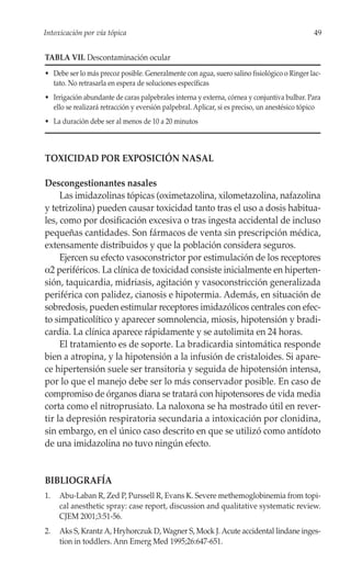 Intoxicación por vía tópica                                                                   49


TABLA VII. Descontaminación ocular
• Debe ser lo más precoz posible. Generalmente con agua, suero salino fisiológico o Ringer lac-
  tato. No retrasarla en espera de soluciones específicas
• Irrigación abundante de caras palpebrales interna y externa, córnea y conjuntiva bulbar. Para
  ello se realizará retracción y eversión palpebral. Aplicar, si es preciso, un anestésico tópico
• La duración debe ser al menos de 10 a 20 minutos



TOXICIDAD POR EXPOSICIÓN NASAL

Descongestionantes nasales
     Las imidazolinas tópicas (oximetazolina, xilometazolina, nafazolina
y tetrizolina) pueden causar toxicidad tanto tras el uso a dosis habitua-
les, como por dosificación excesiva o tras ingesta accidental de incluso
pequeñas cantidades. Son fármacos de venta sin prescripción médica,
extensamente distribuidos y que la población considera seguros.
     Ejercen su efecto vasoconstrictor por estimulación de los receptores
α2 periféricos. La clínica de toxicidad consiste inicialmente en hiperten-
sión, taquicardia, midriasis, agitación y vasoconstricción generalizada
periférica con palidez, cianosis e hipotermia. Además, en situación de
sobredosis, pueden estimular receptores imidazólicos centrales con efec-
to simpaticolítico y aparecer somnolencia, miosis, hipotensión y bradi-
cardia. La clínica aparece rápidamente y se autolimita en 24 horas.
     El tratamiento es de soporte. La bradicardia sintomática responde
bien a atropina, y la hipotensión a la infusión de cristaloides. Si apare-
ce hipertensión suele ser transitoria y seguida de hipotensión intensa,
por lo que el manejo debe ser lo más conservador posible. En caso de
compromiso de órganos diana se tratará con hipotensores de vida media
corta como el nitroprusiato. La naloxona se ha mostrado útil en rever-
tir la depresión respiratoria secundaria a intoxicación por clonidina,
sin embargo, en el único caso descrito en que se utilizó como antídoto
de una imidazolina no tuvo ningún efecto.


BIBLIOGRAFÍA
1.   Abu-Laban R, Zed P, Purssell R, Evans K. Severe methemoglobinemia from topi-
     cal anesthetic spray: case report, discussion and qualitative systematic review.
     CJEM 2001;3:51-56.
2.   Aks S, Krantz A, Hryhorczuk D, Wagner S, Mock J. Acute accidental lindane inges-
     tion in toddlers. Ann Emerg Med 1995;26:647-651.
 
