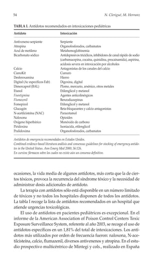 54                                                                       N. Clerigué, M. Herranz


TABLA I. Antídotos recomendados en intoxicaciones pediátricas
Antídoto                             Intoxicación

Antiveneno serpiente                 Serpiente
Atropina                             Organofosforados, carbamatos
Azul de metileno                     Metahemoglobinemia
Bicarbonato sódico                   Antidepresivos tricíclicos, inhibidores de canal rápido de sodio
                                     (carbamacepina, cocaína, quinidina, procainamida), aspirina,
                                     acidosis severa en intoxicación por alcoholes
Calcio                               Antagonistas de los canales del calcio
CianoKit                             Cianuro
Desferoxamina                        Hierro
Digital (Ac específicos Fab)         Digoxina, digital
Dimercaprol (BAL)                    Plomo, mercurio, arsénico, otros metales
Etanol                               Etilenglicol y metanol
Fisostigmina                         Agentes anticolinérgicos
Flumazenil                           Benzodiazepinas
Fomepizol                            Etilenglicol y metanol
Glucagón                             Beta-bloqueantes y calcio antagonistas
N-acetilcisteína (NAC)               Paracetamol
Naloxona                             Opioides
Oxígeno hiperbárico                  Monóxido de carbono
Piridoxina                           Isoniacida, etilenglicol
Pralidoxima                          Organofosforados, carbamatos

Antídotos de emergencia recomendados en Estados Unidos.
Combined evidence-based literatura análisis and consensus guidelines for stocking of emergency antido-
tes in the United Status. Ann Emerg Med 2000; 36:126.
En cursiva: fármacos sobre los cuales no existe aún un consenso definitivo.




ocasiones, la vida media de algunos antídotos, más corta que la de cier-
tos tóxicos, provoca la recurrencia del síndrome tóxico y la necesidad de
administrar dosis adicionales de antídoto.
     La terapia con antídotos sólo está disponible en un número limitado
de tóxicos y no todos los hospitales disponen de todos los antídotos.
La tabla I recoge la lista de antídotos recomendados en un hospital que
atiende urgencias toxicológicas.
     El uso de antídotos en pacientes pediátricos es excepcional. En el
informe de la American Association of Poison Control Centers Toxic
Exposure Surveillance System, referente al año 2003, se recoge el uso de
antídotos específicos en un 1,81% del total de intoxicaciones. Los antí-
dotos más utilizados por orden de frecuencia fueron: naloxona, N-ace-
tilcisteína, calcio, flumazenil, diversos antivenenos y atropina. En el estu-
dio prospectivo multicéntrico de Mintegi y cols., realizado en España
 