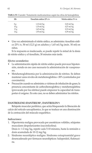 62                                                      N. Clerigué, M. Herranz


TABLA IV. Cianokit. Tratamiento medicamentoso según las cifras de hemoglobina
      Hb                Tiosulfato sódico 25% iv          Nitrito sódico 3% iv

      8g                      1,10 ml/kg                      0,22 ml/kg
      10 g                    1,35 ml/kg                      0,27 ml/kg
      12 g                    1,65 ml/kg                      0,33 ml/kg
      14 g                    1,95 ml/kg                      0,39 ml/kg



• Una vez administrado el nitrito sódico, se administra: tiosulfato sódi-
    co 25% iv, 50 ml (12,5 g) en adultos y 1,65 ml/kg (máx. 50 ml) en
    niños.
    Si la respuesta es inadecuada, se puede repetir la mitad de la dosis
de nitrito sódico y el tiosulfato, 30 minutos más tarde.

Efectos secundarios:
• La administración rápida de nitrito sódico puede provocar hipoten-
    sión, siendo en ese caso necesario la administración de vasopreso-
    res.
• Metahemoglobinemia por la administración de nitritos. Se deben
    mantener unos niveles de metahemoglobina <30% (controlados por
    cooximetría).
• Precaución cuando se administra a víctimas de inhalación de gases; la
    presencia concomitante de carboxihemoglobina y metahemoglobina
    (provocada por los nitritos) puede empeorar la capacidad de trans-
    portar el oxígeno. En este caso, no se deben administrar los nitritos.


DANTROLENE (DANTRIUM®, DANTROLEN®)
    Relajante muscular periférico, que actúa bloqueando la liberación de
calcio del retículo sarcoplásmico, lo que se traduce en una disminución
de la contracción del músculo esquelético.

Indicaciones:
1. Hipertermia maligna provocada por anestésicos volátiles, relajantes
   musculares despolarizantes (succinilcolina).
   Dosis iv: 1-2 mg/kg, repetir cada 5-10 minutos, hasta la remisión o
   dosis acumulada de 10-12 mg/kg.
2. Síndrome neuroléptico maligno. Síndrome extrapiramidal grave
   desencadenado por fármacos neurolépticos: haloperidol, flufenazi-
   na.
 