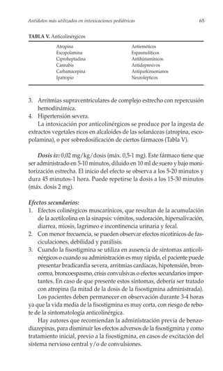Antídotos más utilizados en intoxicaciones pediátricas                    65


TABLA V. Anticolinérgicos
              Atropina                              Antieméticos
              Escopolamina                          Espasmolíticos
              Ciproheptadina                        Antihistamínicos
              Cannabis                              Antidepresivos
              Carbamacepina                         Antiparkinsonianos
              Ipatropio                             Neurolépticos



3. Arritmias supraventriculares de complejo estrecho con repercusión
    hemodinámica.
4. Hipertensión severa.
    La intoxicación por anticolinérgicos se produce por la ingesta de
extractos vegetales ricos en alcaloides de las solanáceas (atropina, esco-
polamina), o por sobredosificación de ciertos fármacos (Tabla V).

    Dosis iv: 0,02 mg/kg/dosis (máx. 0,5-1 mg). Este fármaco tiene que
ser administrado en 5-10 minutos, diluido en 10 ml de suero y bajo moni-
torización estrecha. El inicio del efecto se observa a los 5-20 minutos y
dura 45 minutos-1 hora. Puede repetirse la dosis a los 15-30 minutos
(máx. dosis 2 mg).

Efectos secundarios:
1. Efectos colinérgicos muscarínicos, que resultan de la acumulación
    de la acetilcolina en la sinapsis: vómitos, sudoración, hipersalivación,
    diarrea, miosis, lagrimeo e incontinencia urinaria y fecal.
2. Con menor frecuencia, se pueden observar efectos nicotínicos de fas-
    ciculaciones, debilidad y parálisis.
3. Cuando la fisostigmina se utiliza en ausencia de síntomas anticoli-
    nérgicos o cuando su administración es muy rápida, el paciente puede
    presentar bradicardia severa, arritmias cardíacas, hipotensión, bron-
    correa, broncoespasmo, crisis convulsivas o efectos secundarios impor-
    tantes. En caso de que presente estos síntomas, debería ser tratado
    con atropina (la mitad de la dosis de la fisostigmina administrada).
    Los pacientes deben permanecer en observación durante 3-4 horas
ya que la vida media de la fisostigmina es muy corta, con riesgo de rebo-
te de la sintomatología anticolinérgica.
    Hay autores que recomiendan la administración previa de benzo-
diazepinas, para disminuir los efectos adversos de la fisostigmina y como
tratamiento inicial, previo a la fisostigmina, en casos de excitación del
sistema nervioso central y/o de convulsiones.
 