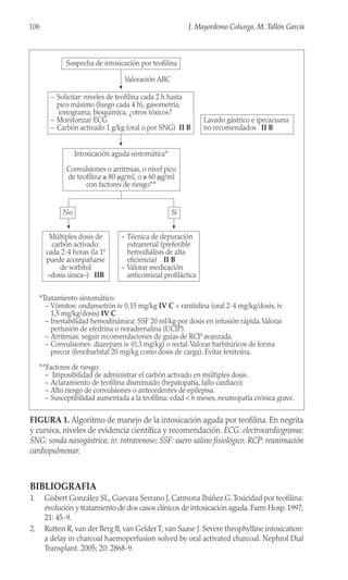 BIBLIOGRAFÍA
1. Gisbert González SL, Guevara Serrano J, Carmona Ibáñez G.Toxicidad por teofilina:
evolución y tratamiento de dos casos clínicos de intoxicación aguda. Farm Hosp. 1997;
21: 45-9.
2. Rutten R, van der Berg B, van GelderT, van Saase J. Severe theophylline intoxication:
a delay in charcoal haemoperfusion solved by oral activated charcoal. Nephrol Dial
Transplant. 2005; 20: 2868-9.
108 J. Mayordomo Colunga, M. Tallón García
No
*Tratamiento sintomático:
– Vómitos: ondansetrón iv 0,15 mg/kg IV C + ranitidina (oral 2-4 mg/kg/dosis, iv
1,5 mg/kg/dosis) IV C.
– Inestabilidad hemodinámica: SSF 20 ml/kg por dosis en infusión rápida.Valorar
perfusión de efedrina o noradrenalina (UCIP).
– Arritmias: seguir recomendaciones de guías de RCP avanzada.
– Convulsiones: diazepam iv (0,3 mg/kg) o rectal.Valorar barbitúricos de forma
precoz (fenobarbital 20 mg/kg como dosis de carga). Evitar fenitoína.
**Factores de riesgo:
– Imposibilidad de administrar el carbón activado en múltiples dosis.
– Aclaramiento de teofilina disminuido (hepatopatía, fallo cardiaco).
– Alto riesgo de convulsiones o antecedentes de epilepisa.
– Susceptibilidad aumentada a la teofilina: edad < 6 meses, neumopatía crónica grave.
Sospecha de intoxicación por teofilina
Valoración ABC
– Solicitar: niveles de teofilina cada 2 h hasta
pico máximo (luego cada 4 h), gasometría,
ionograma, bioquímica, ¿otros tóxicos?
– Monitorizar ECG
– Carbón activado 1 g/kg (oral o por SNG) II B
Lavado gástrico e ipecacuana
no recomendados II B
Intoxicación aguda sintomática*
Convulsiones o arritmias, o nivel pico
de teofilina ≥ 80 μg/ml, o ≥ 60 μg/ml
con factores de riesgo**
Sí
Múltiples dosis de
carbón activado:
cada 2-4 horas (la 1ª
puede acompañarse
de sorbitol
–dosis única–) IIB
– Técnica de depuración
extrarrenal (preferible
hemodiálisis de alta
eficiencia) II B
– Valorar medicación
anticomicial profiláctica
FIGURA 1. Algoritmo de manejo de la intoxicación aguda por teofilina. En negrita
y cursiva, niveles de evidencia científica y recomendación. ECG: electrocardiograma;
SNG: sonda nasogástrica; iv: intravenoso; SSF: suero salino fisiológico; RCP: reanimación
cardiopulmonar.
 