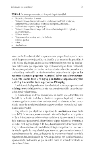 tores que facilitan la toxicidad por paracetamol ya que disminuyen la capa-
cidad de glucuronoconjugación, sulfatación y las reservas de glutatión. A
todo esto se añade que, en los casos de intoxicación por error de dosifica-
ción, es frecuente que el paciente haya recibido múltiples dosis. Por todo lo
citado, estos pacientes precisarían un tratamiento más activo, con descon-
taminación y realización de niveles con dosis estimadas más bajas: en los
neonatos y lactantes pequeños (0-2 meses) deben considerarse poten-
cialmente tóxicas dosis ≥ 75 mg/kg y en lactantes algo más mayores
(entre 3 y 6 meses) las dosis superiores a 150 mg/kg.
La sintomatología predominante en las intoxicaciones por paracetamol
es la hepatotoxicidad; no obstante se han descrito también casos de afec-
tación renal y electrolítica.
El cuadro clínico se divide clásicamente en cuatro fases, descritas en la
Tabla II. La evolución fatal (hacia el exitus o trasplante hepático) en intoxi-
caciones agudas en preescolares es excepcional; no obstante, se han comu-
nicado casos de insuficiencia hepática grave que han respondido al trata-
miento conservador.
Hay estudios que objetivan la aparición de insuficiencia renal hasta
en el 1-2% de los casos, en ocasiones sin afectación hepática acompañan-
te. Es más frecuente en adolescentes y adultos y aparece entre 1 y 8 días
de la ingesta de paracetamol, objetivándose el pico máximo de creatinina a
los 7 días post-ingesta (rango 3-16 días). Los mecanismos de necrosis hepá-
tica y renal son similares, siendo la histopatología compatible con una necro-
sis tubular aguda. La mayoría de los pacientes recuperan una función renal
normal en menos de 1 mes. A diferencia de lo que ocurre en el caso de la
hepatotoxicidad, la utilización de NAC en pacientes con insuficiencia renal
aguda aislada es discutida ya que en estos casos no se ha demostrado su
efecto beneficioso.
121
Intoxicación por paracetamol
TABLA I. Factores que aumentan el riesgo de hepatotoxicidad.
– Neonato y lactante < 6 meses
– Tratamiento con fármacos inductores del citocromo P450: isoniacida,
carbamazepina, fenobarbital, fenitoína, rifampicina, efavirenz…
– Malnutrición, caquexia, hepatopatía
– Tratamiento con fármacos que enlentecen el vaciado gástrico: opioides,
anticolinérgicos…
– Fallo de medro
– Trastornos alimentarios: anorexia, bulimia
– Fibrosis quística
– SIDA
– Alcoholismo
 