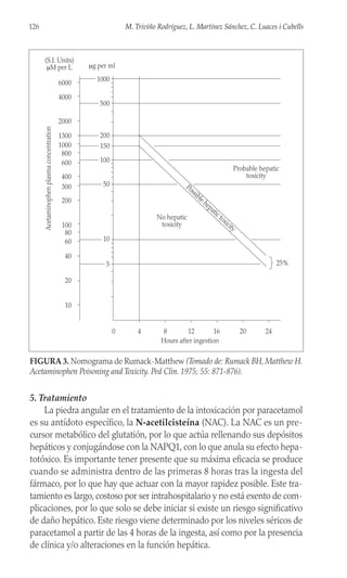 5. Tratamiento
La piedra angular en el tratamiento de la intoxicación por paracetamol
es su antídoto específico, la N-acetilcisteína (NAC). La NAC es un pre-
cursor metabólico del glutatión, por lo que actúa rellenando sus depósitos
hepáticos y conjugándose con la NAPQ1, con lo que anula su efecto hepa-
totóxico. Es importante tener presente que su máxima eficacia se produce
cuando se administra dentro de las primeras 8 horas tras la ingesta del
fármaco, por lo que hay que actuar con la mayor rapidez posible. Este tra-
tamiento es largo, costoso por ser intrahospitalario y no está exento de com-
plicaciones, por lo que solo se debe iniciar si existe un riesgo significativo
de daño hepático. Este riesgo viene determinado por los niveles séricos de
paracetamol a partir de las 4 horas de la ingesta, así como por la presencia
de clínica y/o alteraciones en la función hepática.
126 M. Triviño Rodríguez, L. Martínez Sánchez, C. Luaces i Cubells
(S.I. Units)
μM per L μg per ml
6000
4000
2000
1300
1000
800
600
400
300
200
60
80
100
40
20
10
5
10
50
100
150
200
500
1000
0 4 8 12 16 20 24
Hours after ingestion
25%
Possible hepatic toxicity
No hepatic
toxicity
Probable hepatic
toxicity
Acetaminophen
plasma
concentration
FIGURA 3. Nomograma de Rumack-Matthew (Tomado de: Rumack BH, Matthew H.
Acetaminophen Poisoning and Toxicity. Ped Clin. 1975; 55: 871-876).
 