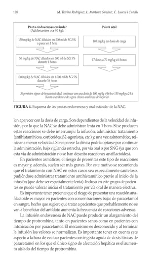 len aparecer con la dosis de carga.Son dependientes de la velocidad de infu-
sión, por lo que la NAC se debe administrar lenta en 1 hora. Si se producen
estas reacciones se debe interrumpir la infusión, administrar tratamiento
(antihistamínicos,corticoides,β2-agonistas,etc.) y,una vez asintomático,rei-
niciar a menor velocidad. Si reaparece la clínica podría optarse por continuar
la administración,bajo vigilancia estrecha,por vía oral o por SNG (ya que con
esta vía de administración no se han descrito reacciones anafilactoides).
En pacientes asmáticos, el riesgo de presentar este tipo de reacciones
es mayor y, además, suelen ser más graves. Por este motivo se recomienda
que el tratamiento con NAC en estos casos sea especialmente cauteloso,
pudiéndose administrar tratamiento antihistamínico previo al inicio de la
infusión (que debe ser especialmente lenta). Incluso en este grupo de pacien-
tes se puede valorar iniciar el tratamiento por vía oral de manera electiva.
Es importante tener presente que el riesgo de presentar una reacción ana-
filactoide es mayor en pacientes con concentraciones bajas de paracetamol
en sangre,hecho que sugiere que tratar a pacientes que probablemente no se
van a beneficiar del antídoto aumenta la frecuencia de reacciones adversas.
La infusión endovenosa de NAC puede producir un alargamiento del
tiempo de protrombina, tanto en pacientes sanos como en pacientes con
intoxicación por paracetamol. El mecanismo es desconocido y al terminar
la infusión los valores se normalizan. Es importante tener en cuenta este
aspecto a la hora de evaluar pacientes con ingesta aguda de dosis tóxicas de
paracetamol en los que el único signo de afectación hepática es el aumen-
to aislado del tiempo de protrombina.
128 M. Triviño Rodríguez, L. Martínez Sánchez, C. Luaces i Cubells
Pauta endovenosa estándar
(Adolescentes o ≥ 40 kg):
150 mg/kg de NAC diluidos en 200 ml de SG 5%
a pasar en 1 hora
140 mg/kg en dosis de carga
Pauta oral
50 mg/kg de NAC diluidos en 500 ml de SG 5%
durante 4 horas
17 dosis a 70 mg/kg c/4 horas
100 mg/kg de NAC diluidos en 1.000 ml de SG 5%
durante 16 horas
Si persisten signos de hepatotoxicidad, continuar con una dosis de 100 mg/kg c/16 h o 150 mg/kg c/24 h
(hasta la evidencia de signos clínico-analíticos de mejoría)
FIGURA 4. Esquema de las pautas endovenosa y oral estándar de la NAC.
 