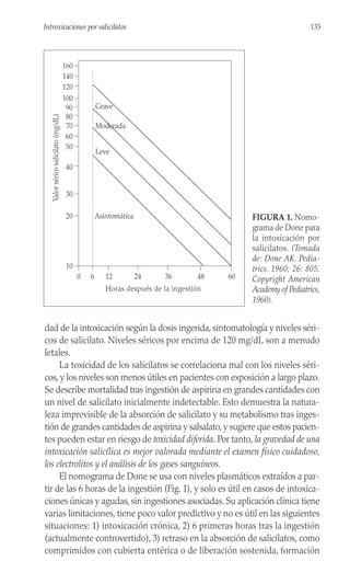 dad de la intoxicación según la dosis ingerida, sintomatología y niveles séri-
cos de salicilato. Niveles séricos por encima de 120 mg/dL son a menudo
letales.
La toxicidad de los salicilatos se correlaciona mal con los niveles séri-
cos, y los niveles son menos útiles en pacientes con exposición a largo plazo.
Se describe mortalidad tras ingestión de aspirina en grandes cantidades con
un nivel de salicilato inicialmente indetectable. Esto demuestra la natura-
leza imprevisible de la absorción de salicilato y su metabolismo tras inges-
tión de grandes cantidades de aspirina y salsalato, y sugiere que estos pacien-
tes pueden estar en riesgo de toxicidad diferida. Por tanto, la gravedad de una
intoxicación salicílica es mejor valorada mediante el examen físico cuidadoso,
los electrolitos y el análisis de los gases sanguíneos.
El nomograma de Done se usa con niveles plasmáticos extraídos a par-
tir de las 6 horas de la ingestión (Fig. 1), y solo es útil en casos de intoxica-
ciones únicas y agudas, sin ingestiones asociadas. Su aplicación clínica tiene
varias limitaciones, tiene poco valor predictivo y no es útil en las siguientes
situaciones: 1) intoxicación crónica, 2) 6 primeras horas tras la ingestión
(actualmente controvertido), 3) retraso en la absorción de salicilatos, como
comprimidos con cubierta entérica o de liberación sostenida, formación
135
Introxicaciones por salicilatos
Horas después de la ingestión
160
140
120
100
90
80
70
60
20
30
40
50
10
Valor
sérico
salicilato
(mg/dL)
12
0 6 24 36 48 60
Asintomática
Leve
Moderada
Grave
FIGURA 1. Nomo-
grama de Done para
la intoxicación por
salicilatos. (Tomada
de: Done AK. Pedia-
trics. 1960; 26: 805.
Copyright American
Academy of Pediatrics,
1960).
 