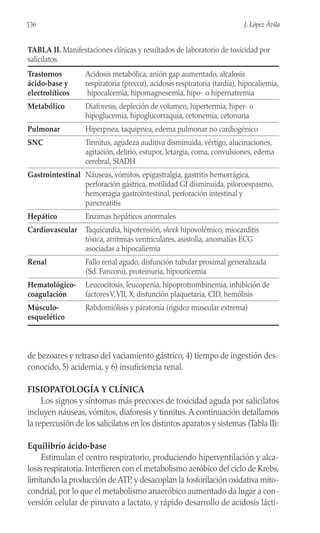 de bezoares y retraso del vaciamiento gástrico, 4) tiempo de ingestión des-
conocido, 5) acidemia, y 6) insuficiencia renal.
FISIOPATOLOGÍA Y CLÍNICA
Los signos y síntomas más precoces de toxicidad aguda por salicilatos
incluyen náuseas, vómitos, diaforesis y tinnitus. A continuación detallamos
la repercusión de los salicilatos en los distintos aparatos y sistemas (Tabla II):
Equilibrio ácido-base
Estimulan el centro respiratorio, produciendo hiperventilación y alca-
losis respiratoria. Interfieren con el metabolismo aeróbico del ciclo de Krebs,
limitando la producción de ATP, y desacoplan la fosforilación oxidativa mito-
condrial, por lo que el metabolismo anaeróbico aumentado da lugar a con-
versión celular de piruvato a lactato, y rápido desarrollo de acidosis lácti-
136 J. López Ávila
TABLA II. Manifestaciones clínicas y resultados de laboratorio de toxicidad por
salicilatos.
Trastornos Acidosis metabólica, anión gap aumentado, alcalosis
ácido-base y respiratoria (precoz), acidosis respiratoria (tardía), hipocaliemia,
electrolíticos hipocalcemia, hipomagnesemia, hipo- o hipernatremia
Metabólico Diaforesis, depleción de volumen, hipertermia, hiper- o
hipoglucemia, hipoglucorraquia, cetonemia, cetonuria
Pulmonar Hiperpnea, taquipnea, edema pulmonar no cardiogénico
SNC Tinnitus, agudeza auditiva disminuida, vértigo, alucinaciones,
agitación, delirio, estupor, letargia, coma, convulsiones, edema
cerebral, SIADH
Gastrointestinal Náuseas, vómitos, epigastralgia, gastritis hemorrágica,
perforación gástrica, motilidad GI disminuida, piloroespasmo,
hemorragia gastrointestinal, perforación intestinal y
pancreatitis
Hepático Enzimas hepáticos anormales
Cardiovascular Taquicardia, hipotensión, shock hipovolémico, miocarditis
tóxica, arritmias ventriculares, asistolia, anomalías ECG
asociadas a hipocaliemia
Renal Fallo renal agudo, disfunción tubular proximal generalizada
(Sd. Fanconi), proteinuria, hipouricemia
Hematológico- Leucocitosis, leucopenia, hipoprotrombinemia, inhibición de
coagulación factoresV,VII, X, disfunción plaquetaria, CID, hemólisis
Músculo- Rabdomiólisis y paratonía (rigidez muscular extrema)
esquelético
 