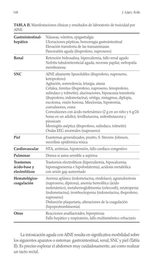 La intoxicación aguda con AINE resulta en significativa morbilidad sobre
los siguientes aparatos o sistemas: gastrointestinal, renal, SNC y piel (Tabla
II). Es preciso explorar el abdomen muy cuidadosamente, así como realizar
un tacto rectal.
148 J. López Ávila
TABLA II. Manifestaciones clínicas y resultados de laboratorio de toxicidad por
AINE.
Gastrointestinal- Náuseas, vómitos, epigastralgia
hepático Ulceraciones pépticas, hemorragia gastrointestinal
Elevación transitoria de las transaminasas
Pancreatitis aguda (ibuprofeno, naproxeno)
Renal Retención hidrosalina, hipercaliemia, fallo renal agudo
Nefritis tubulointersticial aguda, necrosis papilar, nefropatía
membranosa
SNC AINE altamente liposolubles (ibuprofeno, naproxeno,
ketoprofeno)
Agitación, somnolencia, letargia, ataxia
Cefalea, tinnitus (ibuprofeno, naproxeno, fenoprofeno,
sulindaco y tolmetín), alucinaciones, hipoacusia transitoria
(ibuprofeno, indometacina), vértigo, nistagmus, diplopia,
escotoma, visión borrosa. Mioclonías, hipotermia,
convulsiones, coma
Convulsiones con ácido mefenámico (2 g en un niño y 6 g/24
horas en un adulto), fenilbutazona, oxifenbutazona y
piroxicam
Meningitis aséptica (ibuprofeno, sulindaco, tolmetín)
Ondas EEG anormales (naproxeno)
Piel Exantemas generalizados, prurito, S. Stevens-Johnson,
necrólisis epidérmica tóxica
Cardiovascular HTA, arritmias, hipotensión, fallo cardíaco congestivo
Pulmonar Disnea si asma sensible a aspirina
Trastornos Trastornos electrolíticos (hipercaliemia, hipocalcemia,
ácido-base y hipomagnesemia e hipofosfatemia), acidosis metabólica
electrolíticos con anión gap aumentado
Hematológico- Anemia aplásica (indometacina, etodolaco), agranulocitosis
coagulación (naproxeno, dipirona), anemia hemolítica (ácido
mefenámico), metahemoglobinemia (celecoxib), neutropenia
(indometacina), trombocitopenia (indometacina, ibuprofeno,
naproxeno)
Disfunción plaquetaria, alteraciones de la coagulación
(hipoprotrombinemia)
Otros Reacciones anafilactoides, hiperpirexia
Fallo hepático y respiratorio, fallo multisistémico refractario
 