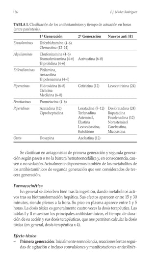 Se clasifican en antagonistas de primera generación y segunda genera-
ción según pasen o no la barrera hematoencefálica y, en consecuencia, cau-
sen o no sedación.Actualmente disponemos también de los metabolitos de
los antihistamínicos de segunda generación que son considerados de ter-
cera generación.
Farmacocinética
En general se absorben bien tras la ingestión, dando metabolitos acti-
vos tras su biotransformación hepática. Sus efectos aparecen entre 15 y 30
minutos, siendo plenos a la hora. Su pico en plasma aparece entre 1 y 5
horas. La dosis tóxica es generalmente cuatro veces la dosis terapéutica. Las
tablas I y II muestran los principales antihistamínicos, el tiempo de dura-
ción de su acción y sus dosis terapéuticas, que nos permiten calcular la dosis
tóxica (en general, dosis terapéutica x 4).
Efecto tóxico
– Primera generación: Inicialmente somnolencia, reacciones lentas segui-
das de agitación e incluso convulsiones y manifestaciones anticolinér-
156 F.J. Núñez Rodríguez
TABLA I. Clasificación de los antihistamínicos y tiempo de actuación en horas
(entre paréntesis).
1ª Generación 2ª Generación Nuevos anti H1
Etanolaminas Difenhidramina (4-6)
Clemastina (12-24)
Alquilaminas Clorfeniramina (4-6)
Bromofeniramina (4-6) Acrivastina (6-8)
Triprolidina (4-6)
Etilendiaminas Pirilamina,
Antazolina
Tripelenamina (4-6)
Piperazinas Hidroxicina (6-8) Cetirizina (12) Levocetirizina (24)
Ciclicina
Meclicina (6-8)
Fenotiacinas Prometacina (4-6)
Piperidinas Azatadina (12) Loratadina (8-12) Desloratadina (24)
Ciproheptadina Terfenadina Rupatadina
Astemizol, Fexofenadina (12)
Elastina Norastemizol
Levocabastina, Carebastina,
Ketotifeno Mizolastina
Otros Doxepina Azelastina (12)
 