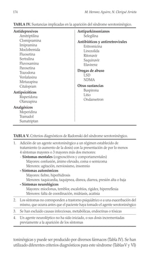 toninérgicas y puede ser producido por diversos fármacos (Tabla IV). Se han
utilizado diferentes criterios diagnósticos para este síndrome (TablasV y VI)
174 M. Herranz Aguirre, N. Clerigué Arrieta
TABLA IV. Sustancias implicadas en la aparición del síndrome serotoninérgico.
Antidepresivos
Amitriptilina
Clomipramina
Imipramina
Moclobemida
Fluoxetina
Sertralina
Fluvoxamina
Paroxetina
Trazodona
Venlafaxina
Mirtazapina
Citalopram
Antipsicóticos
Risperidona
Olanzapina
Analgésicos
Meperidina
Tramadol
Sumatriptan
Antiparkinsonianos
Selegilina
Antibióticos y antirretrovirales
Eritromicina
Linezolida
Ritonavir
Saquinavir
Efavirenz
Drogas de abuso
LSD
NDMA
Otras sustancias
Buspirona
Litio
Ondansetron
TABLA V. Criterios diagnósticos de Radomski del síndrome serotoninérgico.
1. Adición de un agente serotoninérgico a un régimen establecido de
tratamiento (o aumento de la dosis) con la presentación de por lo menos
4 síntomas mayores o 3 mayores más dos menores:
- Síntomas mentales (cognoscitivos y comportamentales)
Mayores: confusión, ánimo elevado, coma o semicoma
Menores: agitación, nerviosismo, insomnio
- Síntomas autonómicos
Mayores: fiebre, hiperhidrosis
Menores: taquicardia, taquipnea, disnea, diarrea, presión alta o baja
- Síntomas neurológicos
Mayores: mioclonus, temblor, escalofríos, rigidez, hiperreflexia
Menores: falta de coordinación, midriasis, acatisia
2. Los síntomas no corresponden a trastorno psiquiátrico o a una exacerbación del
mismo, que ocurra antes que el paciente haya tomado el agente serotoninérgico
3. Se han excluido causas infecciosas, metabólicas, endocrinas o tóxicas
4. Un agente neuroléptico no ha sido iniciado, o sus dosis incrementadas
previamente a la aparición de los síntomas
 