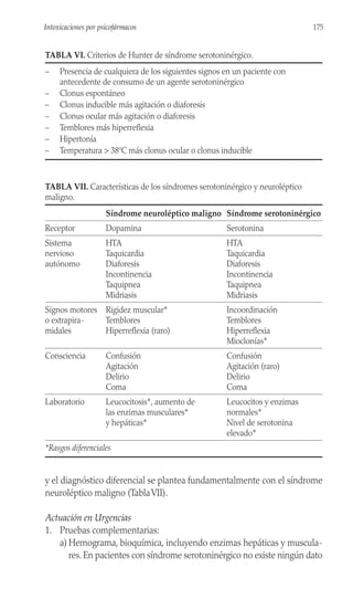 y el diagnóstico diferencial se plantea fundamentalmente con el síndrome
neuroléptico maligno (TablaVII).
Actuación en Urgencias
1. Pruebas complementarias:
a) Hemograma, bioquímica, incluyendo enzimas hepáticas y muscula-
res. En pacientes con síndrome serotoninérgico no existe ningún dato
TABLA VI. Criterios de Hunter de síndrome serotoninérgico.
– Presencia de cualquiera de los siguientes signos en un paciente con
antecedente de consumo de un agente serotoninérgico
– Clonus espontáneo
– Clonus inducible más agitación o diaforesis
– Clonus ocular más agitación o diaforesis
– Temblores más hiperreflexia
– Hipertonía
– Temperatura > 38ºC más clonus ocular o clonus inducible
TABLA VII. Características de los síndromes serotoninérgico y neuroléptico
maligno.
Síndrome neuroléptico maligno Síndrome serotoninérgico
Receptor Dopamina Serotonina
Sistema HTA HTA
nervioso Taquicardia Taquicardia
autónomo Diaforesis Diaforesis
Incontinencia Incontinencia
Taquipnea Taquipnea
Midriasis Midriasis
Signos motores Rigidez muscular* Incoordinación
o extrapira- Temblores Temblores
midales Hiperreflexia (raro) Hiperreflexia
Mioclonías*
Consciencia Confusión Confusión
Agitación Agitación (raro)
Delirio Delirio
Coma Coma
Laboratorio Leucocitosis*, aumento de Leucocitos y enzimas
las enzimas musculares* normales*
y hepáticas* Nivel de serotonina
elevado*
*Rasgos diferenciales
175
Intoxicaciones por psicofármacos
 