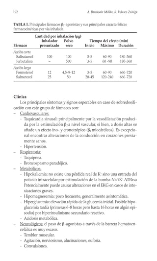 Clínica
Los principales síntomas y signos esperables en caso de sobredosifi-
cación con este grupo de fármacos son:
– Cardiovasculares:
- Taquicardia sinusal: principalmente por la vasodilatación produci-
da por la estimulación β2 a nivel vascular, si bien, a dosis altas se
añade un efecto ino- y cronotrópico (β1 miocárdicos). Es excepcio-
nal encontrar alteraciones de la conducción en corazones previa-
mente sanos.
- Hipertensión.
– Respiratoria:
- Taquipnea.
- Broncospasmo paradójico.
– Metabólicos:
- Hipokaliemia: no existe una pérdida real de K+
sino una entrada del
potasio intracelular por estimulación de la bomba Na+
/K+
ATPasa
Potencialmente puede causar alteraciones en el EKG en casos de into-
xicaciones graves.
- Hipomagnesemia: poco frecuente, generalmente asintomática.
- Hiperglucemia: elevación rápida de la glucemia inicial. Posible hipo-
glucemia tardía (primeras 6-8 horas pero hasta 16 horas en algún epi-
sodio) por hiperinsulinismo secundario reactivo.
- Acidosis metabólica.
– Neurológicos: el paso de β-agonistas a través de la barrera hematoen-
cefálica es muy escaso.
- Temblor muscular.
- Agitación, nerviosismo, alucinaciones, euforia.
- Convulsiones.
192 A. Barasoain Millán, R. Velasco Zúñiga
TABLA I. Principales fármacos β2-agonistas y sus principales características
farmacocinéticas por vía inhalada.
Cantidad por inhalación (µg)
Inhalador Polvo Tiempo del efecto (min)
Fármaco presurizado seco Inicio Máximo Duración
Acción corta
Salbutamol 100 100 3-5 60-90 180-360
Terbutalina – 500 3-5 60 -90 180-360
Acción larga
Formoterol 12 4,5-9-12 3-5 60-90 660-720
Salmeterol 25 50 20-45 120-240 660-720
 