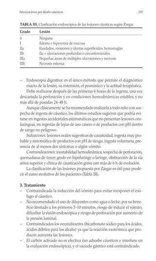 – Endoscopia digestiva: es el único método que permite el diagnóstico
exacto de la lesión, su extensión, el pronóstico y la actitud terapéutica.
Debe realizarse después de las primeras 6 horas de la ingesta, una vez
descartada la perforación y en condiciones hemodinámicas estables, y no
más allá de pasadas 24-48 h.
Aunque clásicamente se ha recomendado realizarla a todo niño con sos-
pecha de ingesta de cáustico, los últimos estudios sugieren que podría evi-
tarse en ingestas accidentales asintomáticas que no presentan lesiones oro-
faríngeas, en ingestas de lejías de uso casero o de productos con pH dentro
de rango no peligroso.
Indicaciones: lesiones orales sugestivas de causticidad, ingesta muy pro-
bable y sintomática de productos con pH de riesgo, ingesta voluntaria, pre-
sencia de al menos dos síntomas o algún vómito.
Contraindicaciones: inestabilidad hemodinámica,sospecha de perforación,
quemaduras de tercer grado en hipofaringe o laringe, obstrucción de la vía
aérea superior y clínica de causticación grave con más de 6 h de evolución.
La clasificación de las lesiones propuesta por Zargar es útil para prede-
cir el curso evolutivo de los pacientes (Tabla III).
3. Tratamiento
– Contraindicada la inducción del vómito para evitar reexponer el esó-
fago al cáustico.
– No recomendado el uso de diluyentes como agua o leche, por su bene-
ficio limitado a los primeros 5-10 minutos, riesgo de inducir el vómito,
dificultar la visión endoscópica y riesgo de perforación por aumento de
la presión luminal.
– Contraindicados los neutralizantes (bicarbonato sódico para los ácidos,
ácidos débiles para los álcalis) ya que la reacción exotérmica que pro-
ducen aumenta las lesiones.
– El carbón activado no es efectivo (no adsorbe cáusticos e interfiere en
la evaluación endoscópica), y el vaciado gástrico está contraindicado.
207
Intoxicaciones por álcalis-cáusticos
TABLA III. Clasificación endoscópica de las lesiones cáusticas según Zargar.
Grado Lesión
0 Ninguna
I Edema e hiperemia de mucosa
IIa Exudados, erosiones y úlceras superficiales, hemorragias
IIb IIa + ulceraciones profundas o circunferenciales
IIIa Pequeñas áreas de múltiples ulceraciones y necrosis
IIIb Necrosis extensa
 