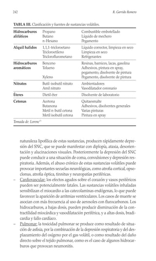 242 R. Garrido Romero
naturaleza lipofílica de estas sustancias, producen rápidamente depre-
sión del SNC, que se puede manifestar con diplopía, ataxia, desorien-
tación y alucinaciones visuales. Posteriormente la depresión del SNC
puede conducir a una situación de coma, convulsiones y depresión res-
piratoria. Además, el abuso crónico de estas sustancias volátiles puede
provocar importantes secuelas neurológicas, como atrofia cortical, opso-
clonus, atrofia óptica, tinnitus y neuropatías periféricas.
– Cardiovascular: los efectos agudos sobre el corazón y vasos periféricos
pueden ser potencialmente fatales. Las sustancias volátiles inhaladas
sensibilizan el miocardio a las catecolaminas endógenas, lo que puede
favorecer la aparición de arritmias ventriculares. Los casos de muerte se
asocian con más frecuencia al uso de aerosoles con flurocarbonos. Los
hidrocarburos, a bajas dosis, pueden producir disminución de la con-
tractilidad miocárdica y vasodilatación periférica, y a altas dosis, bradi-
cardia y fallo cardíaco.
– Pulmonar: la toxicidad pulmonar se produce como resultado de situa-
ción de asfixia, por la combinación de la depresión respiratoria y del des-
plazamiento del oxígeno por el gas volátil, o como resultado del daño
directo sobre el tejido pulmonar, como es el caso de algunos hidrocar-
buros que provocan neumonitis.
TABLA III. Clasificación y fuentes de sustancias volátiles.
Hidrocarburos Propano Combustible embotellado
alifáticos Butano Líquido de mechero
n-Hexano Pegamento
Alquil halidos 1,1,1-tricloroetano Líquido corrector, limpieza en seco
Tricloroetileno Limpieza en seco
Tricloroflurometano Refrigerantes
Hidrocarburos Benceno Resinas, barnices, lacas, gasolina
aromáticos Tolueno Adhesivos, pintura en spray,
pegamento, disolvente de pintura
Xyleno Pegamento, disolvente de pintura
Nitratos Butil-isobutil nitrato Ambientadores
Amil nitrato Vasodilatador coronario
Éteres Dietil éter Disolvente de laboratorio
Cetonas Acetona Quitaesmalte
Butanona Adhesivos, disolventes generales
Metil n-butil cetona Varias pinturas
Metil isobutil cetona Pintura en spray
Tomada de: Lorenc(7)
 
