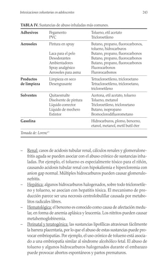 – Renal: casos de acidosis tubular renal, cálculos renales y glomerulone-
fritis aguda se pueden asociar con el abuso crónico de sustancias inha-
ladas. Por ejemplo, el tolueno es especialmente tóxico para el riñón,
causando acidosis tubular renal con hipokaliemia e hipercloremia con
anion gap normal. Múltiples hidrocarburos pueden causar glomerulo-
nefritis.
– Hepática: algunos hidrocarburos halogenados, sobre todo tricloroetile-
no y tolueno, se asocian con hepatitis tóxica. El mecanismo de pro-
ducción parece ser una necrosis centrolobulillar causada por metabo-
litos radicales libres.
– Hematológica: el benceno es conocido como causa de afectación medu-
lar, en forma de anemia aplásica y leucemia. Los nitritos pueden causar
metahemoglobinemia.
– Perinatal y teratogénica: las sustancias lipofílicas atraviesan fácilmente
la barrera placentaria, por lo que el abuso de estas sustancias puede pro-
vocar embriopatías. Por ejemplo, el uso crónico de tolueno está asocia-
do a una embriopatía similar al síndrome alcohólico fetal. El abuso de
tolueno y algunos hidrocarburos halogenados durante el embarazo
puede provocar abortos espontáneos y partos prematuros.
TABLA IV. Sustancias de abuso inhaladas más comunes.
Adhesivos Pegamento Tolueno, etil acetato
PVC Tricloroetileno
Aerosoles Pintura en spray Butano, propano, fluorocarbonos,
tolueno, hidrocarburos
Laca para el pelo Butano, propano, fluorocarbonos
Desodorantes Butano, propano, fluorocarbonos
Ambientadores Butano, propano, fluorocarbonos
Spray analgésico Fluorocarbonos
Aerosoles para asma Flurorocarbonos
Productos Limpieza en seco Tetracloroetileno, tricloroetano
de limpieza Desengrasante Tetracloroetileno, tricloroetano,
tricloroetileno
Solventes Quitaesmalte Acetona, etil acetato, tolueno
Disolvente de pintura Tolueno, metanol
Líquido corrector Tricloroetileno, tricloroetano
Líquido de mechero Butano, isopropano
Extintor Bromoclorodifluorometano
Gasolina Hidrocarburos, plomo, benceno,
etanol, metanol, metil butil éter
Tomada de: Lorenc(7)
243
Intoxicaciones voluntarias en adolescentes
 